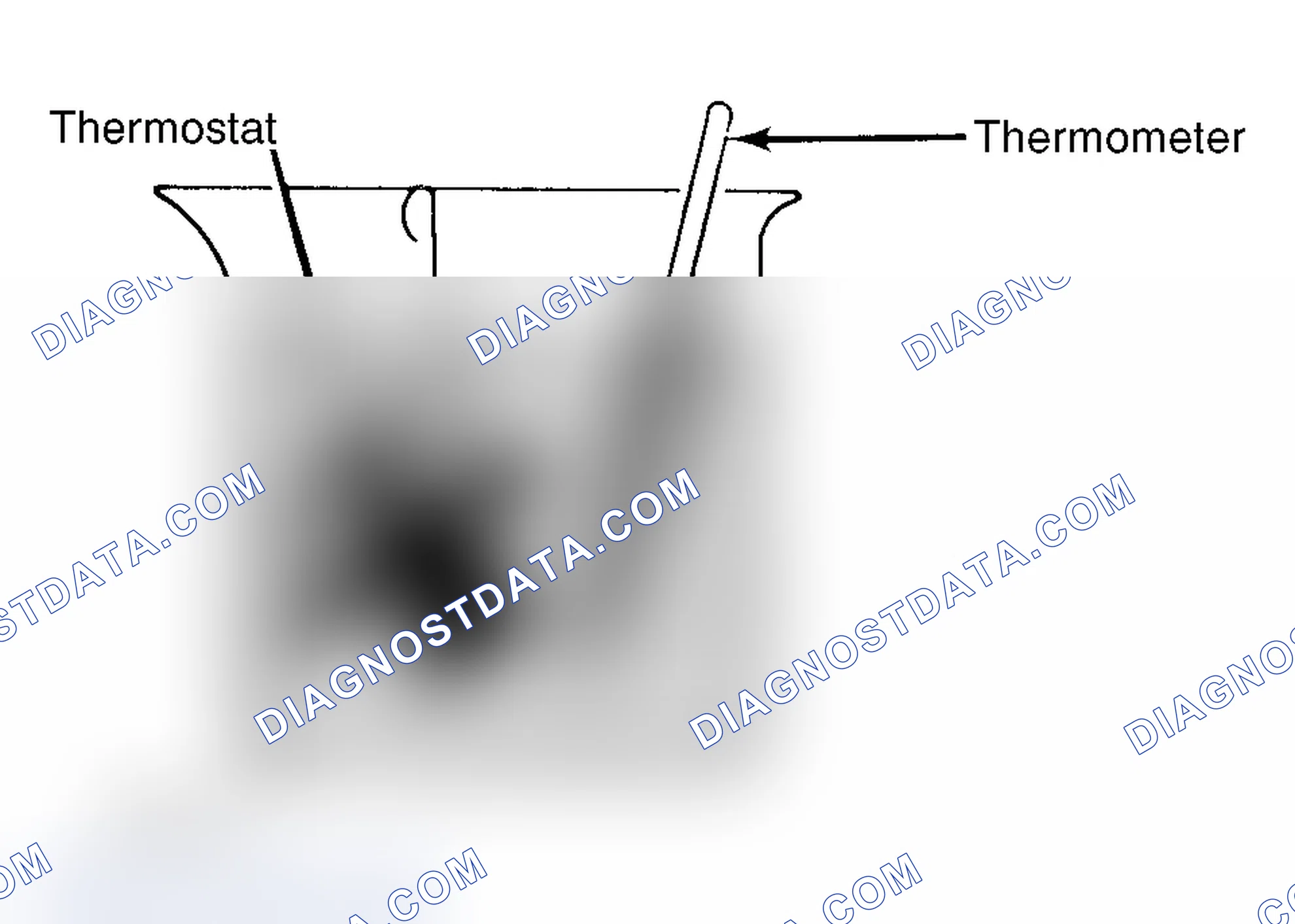 Scheme 1: Testing Thermostat in Coolant/Water Solution
