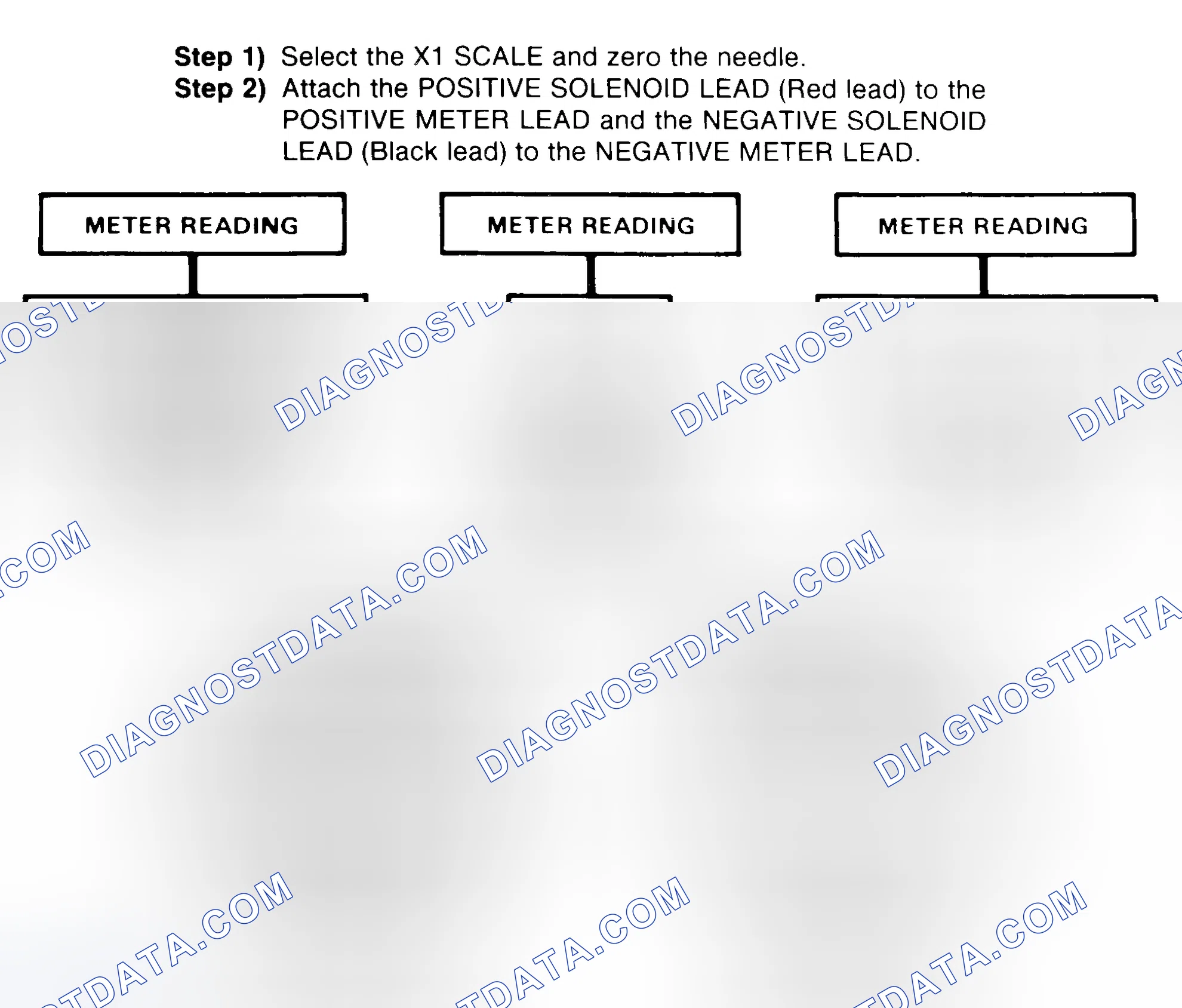Scheme 2: DIODE CHECK & SOLENOID TEST