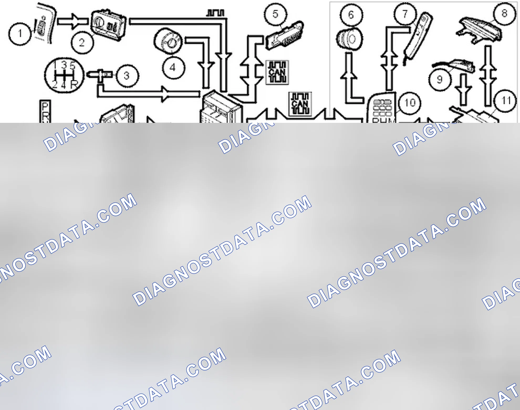 Scheme 85: Input And Output Signals