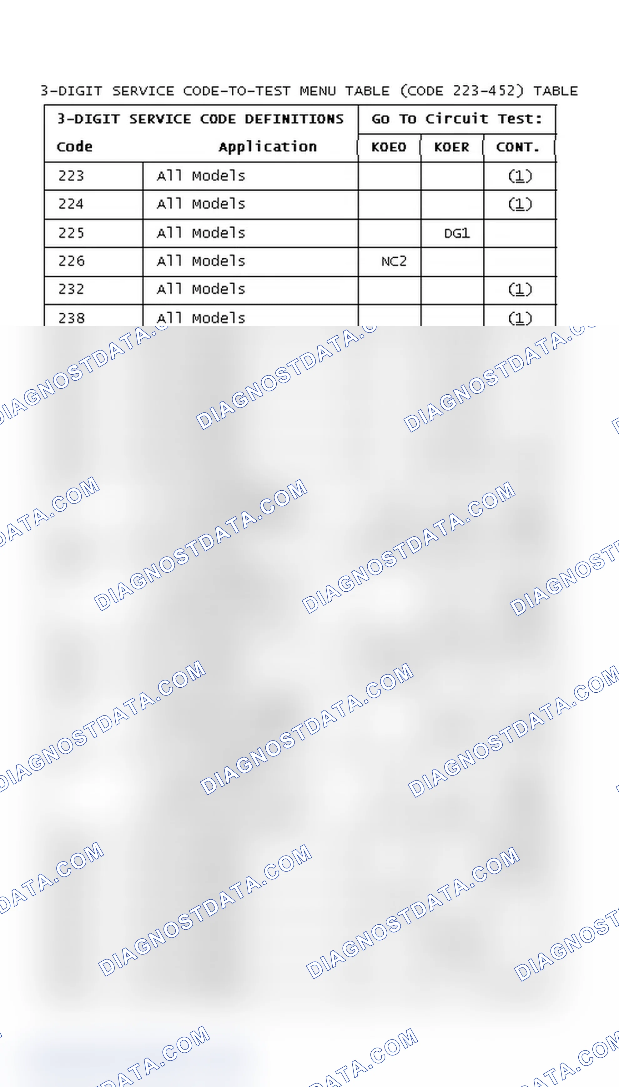 Scheme 12: DIAGNOSTIC TROUBLE CODES CHART (CODE 223-452)