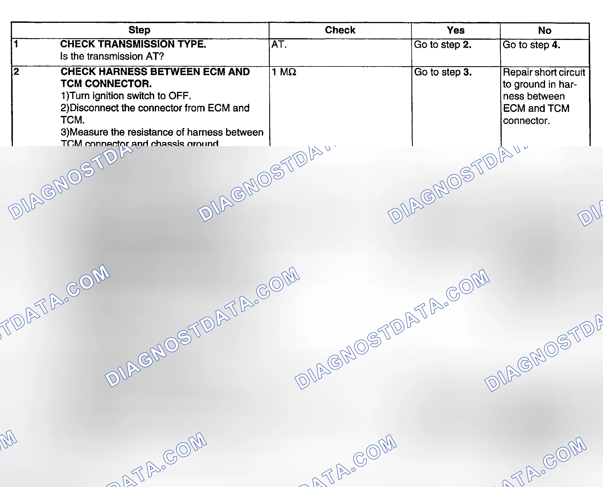 Scheme 192: DIAGNOSTIC PROCEDURE