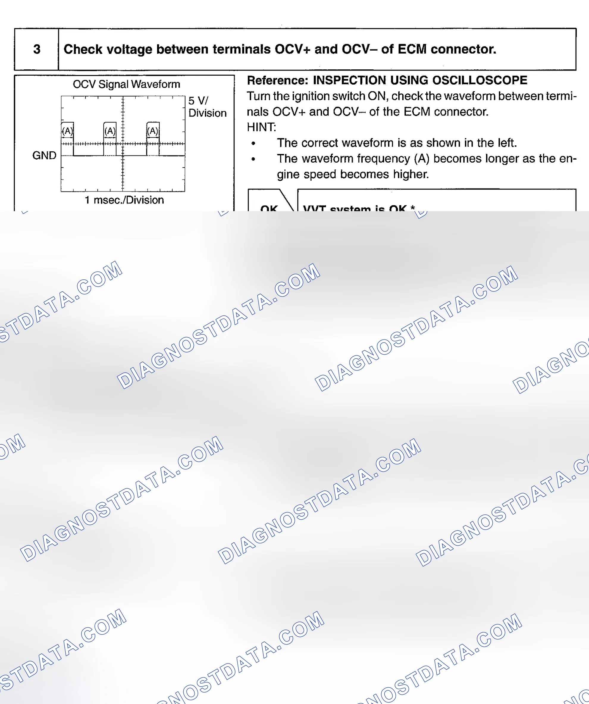 Scheme 65