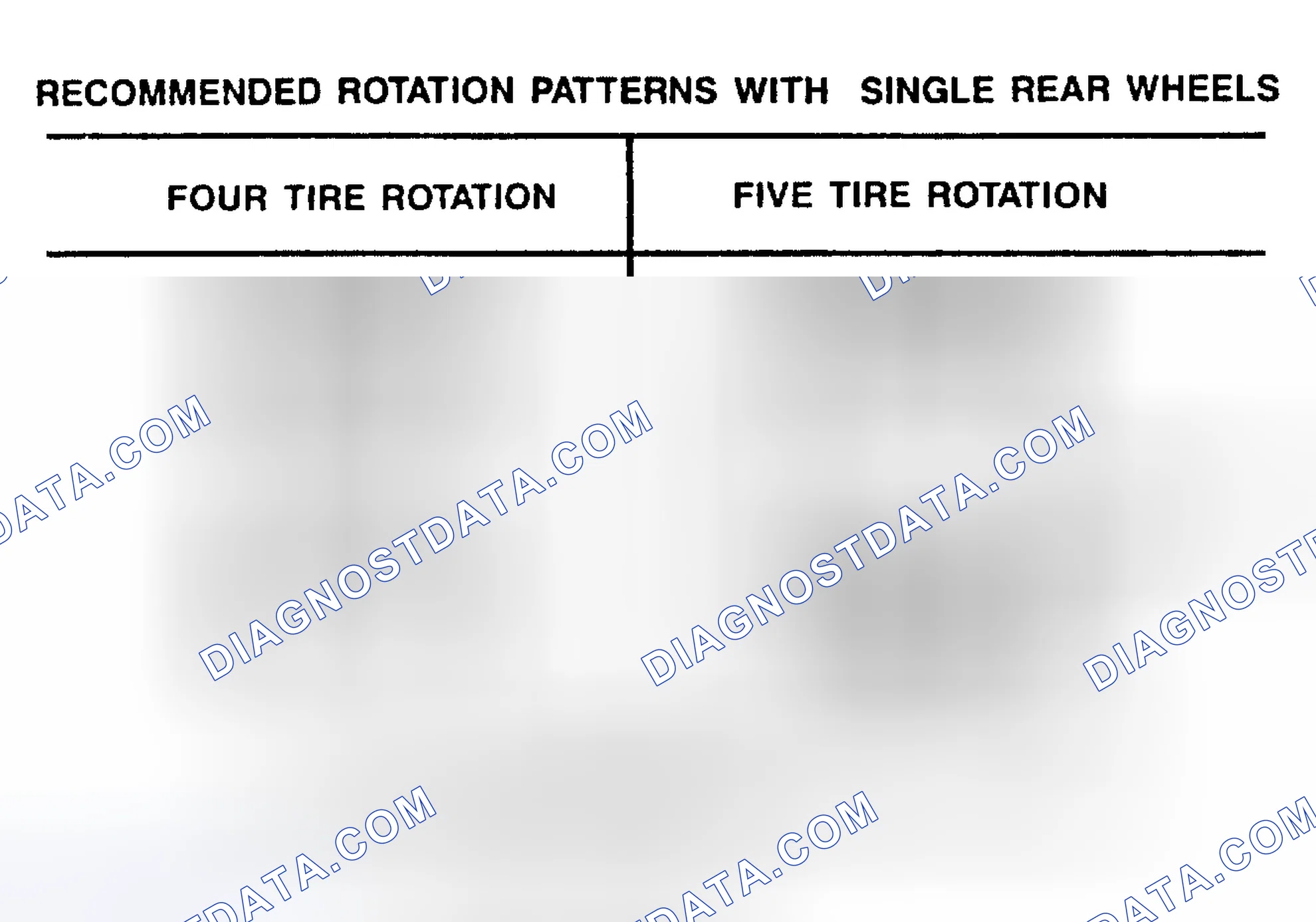 Scheme 4: TIRE ROTATION PATTERNS