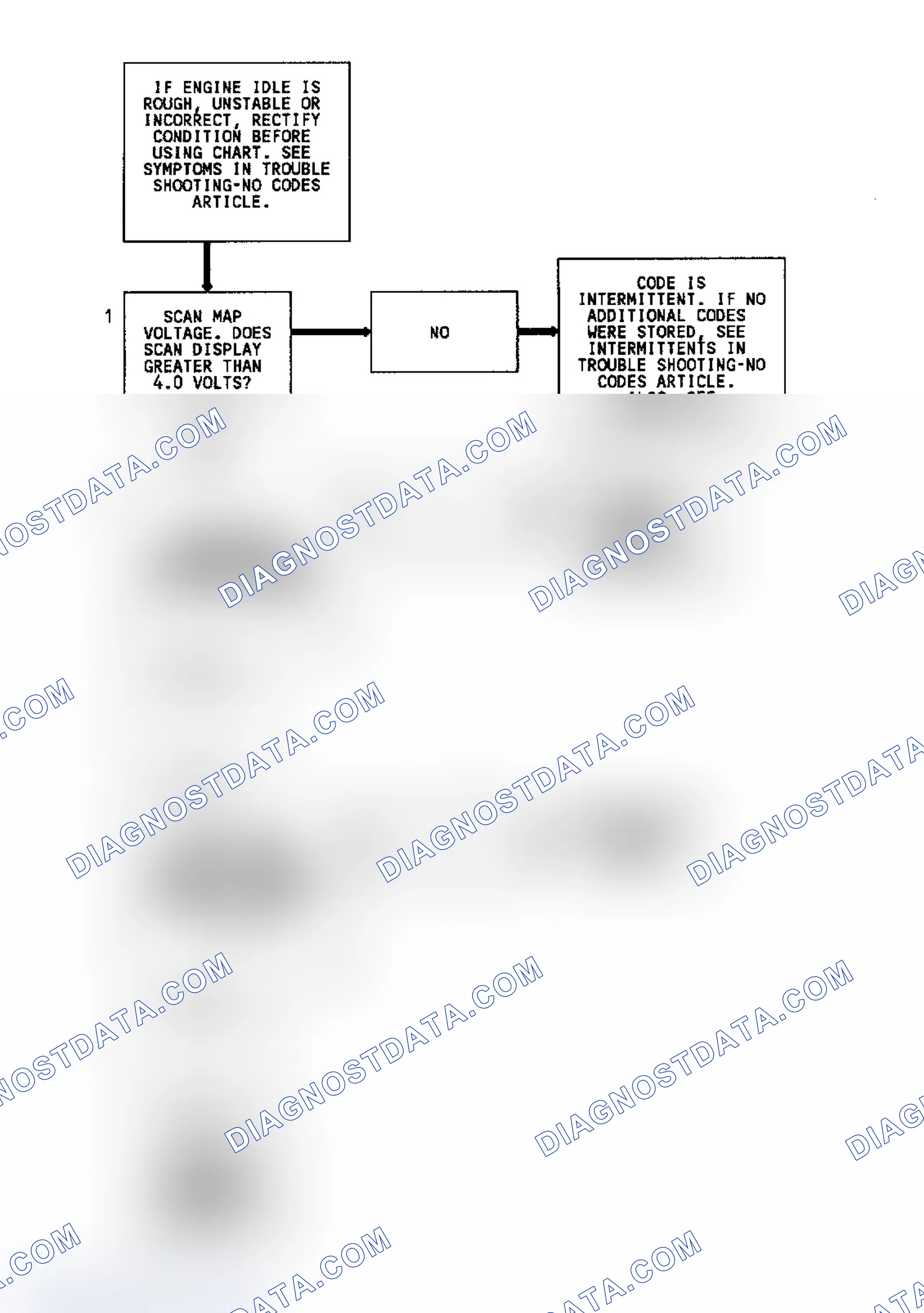Scheme 34: Code 33 Flow Chart (5.7L) MAP Sensor Signal Voltage High