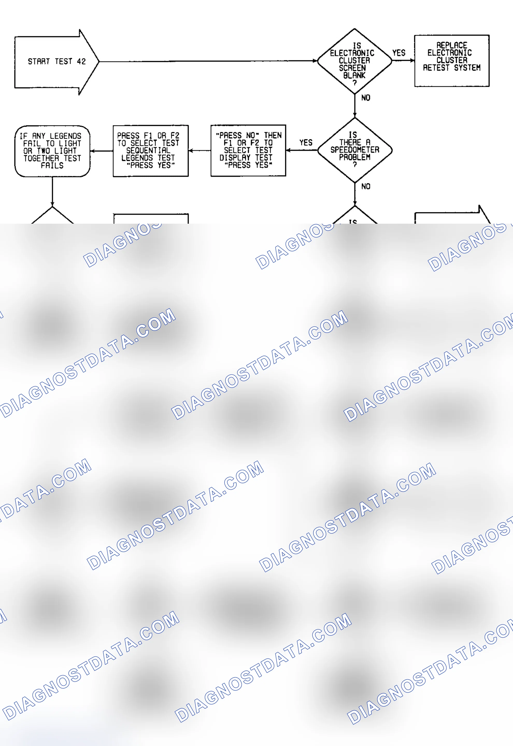 Scheme 217: Test 42: Flow Chart