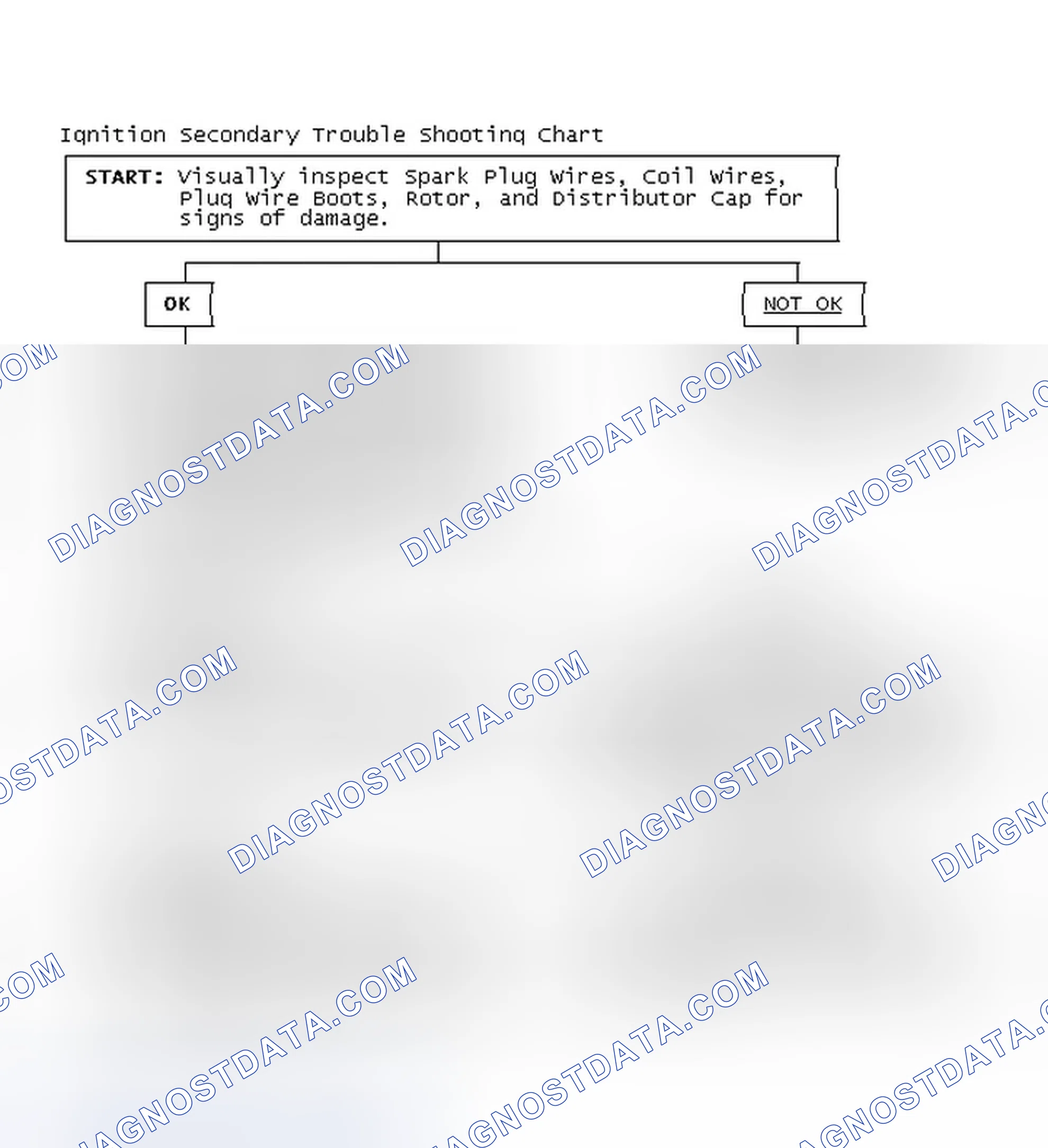 Scheme 1: Ignition Secondary Trouble Shooting Chart