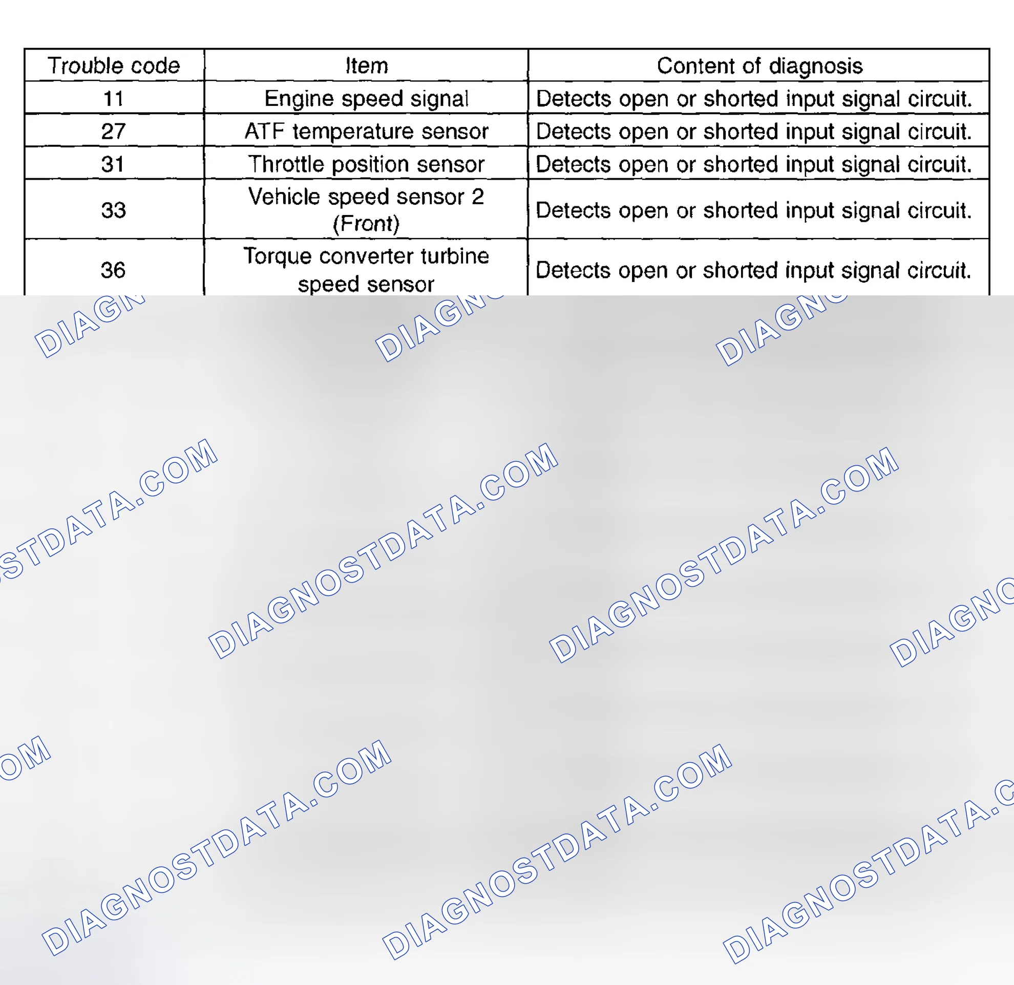 Scheme 411: Diagnostic Trouble Code (DTC) Chart