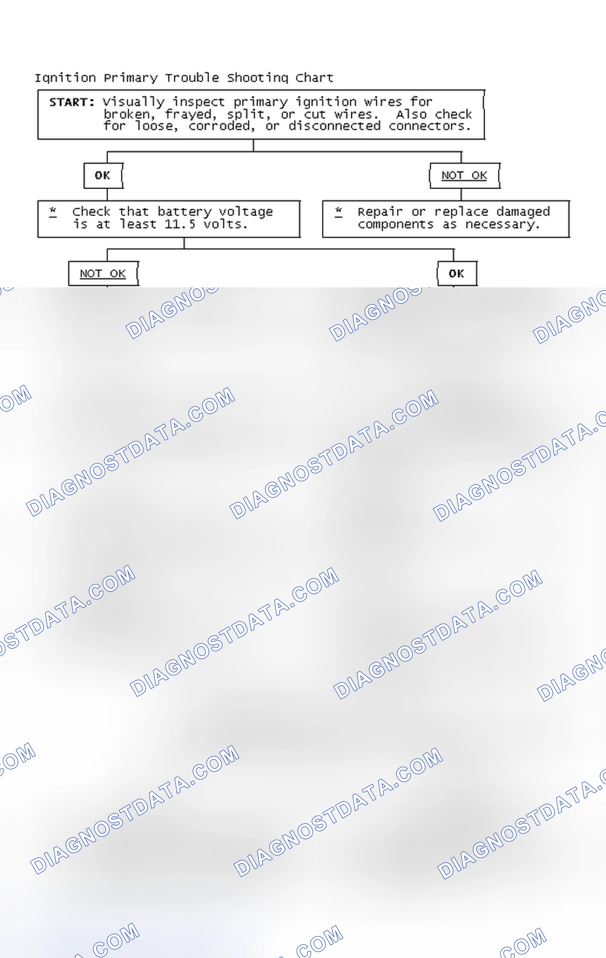Scheme 4: Ignition Primary Trouble Shooting Chart