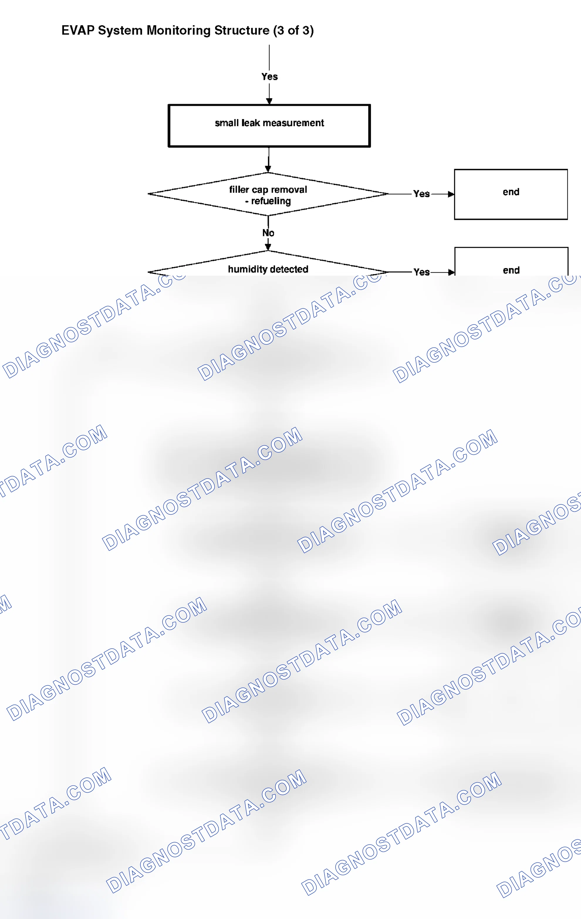 Scheme 16