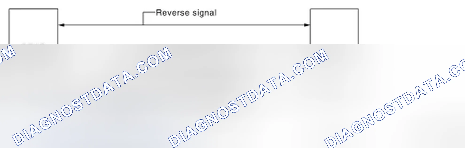 Scheme 7: Rear View Monitor System - System Diagram