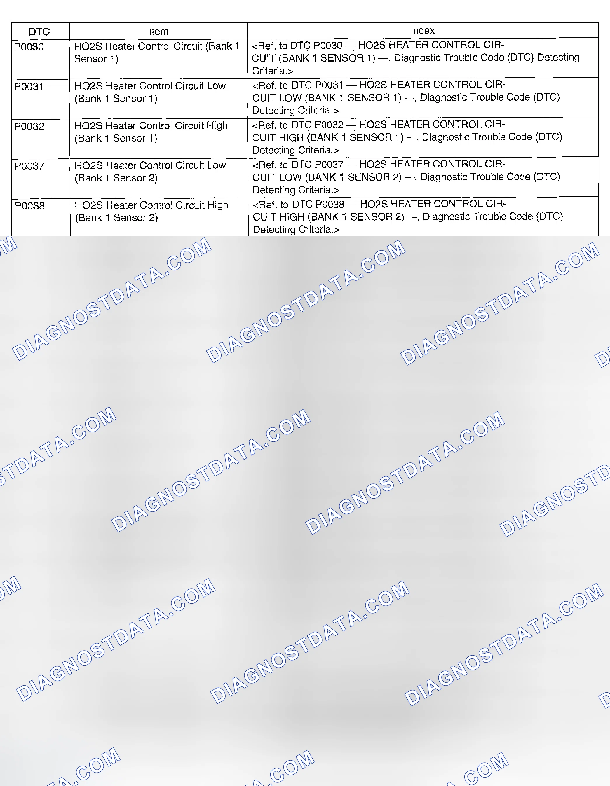 Scheme 1200: LIST