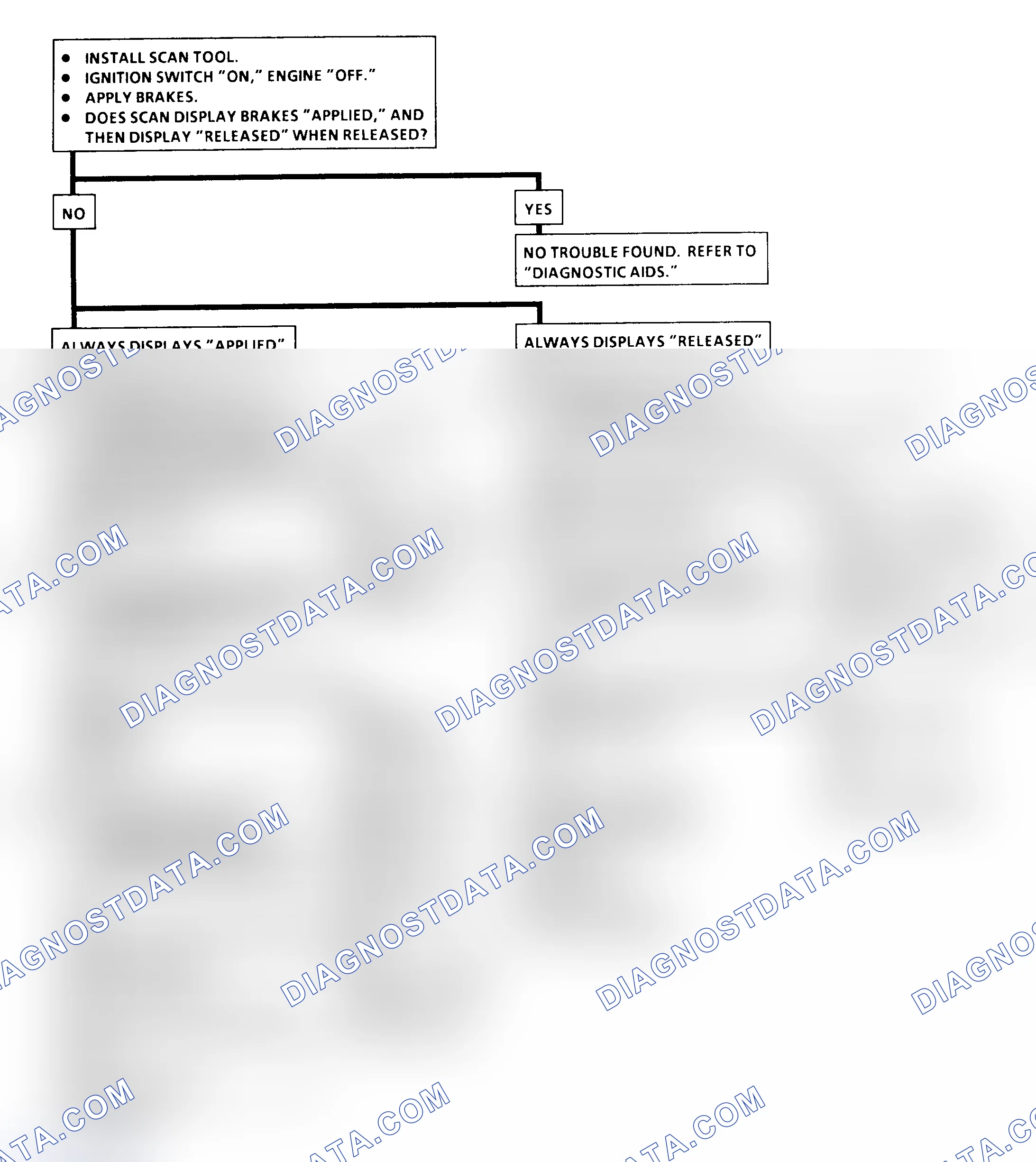 Scheme 327: Diagnostic Aids