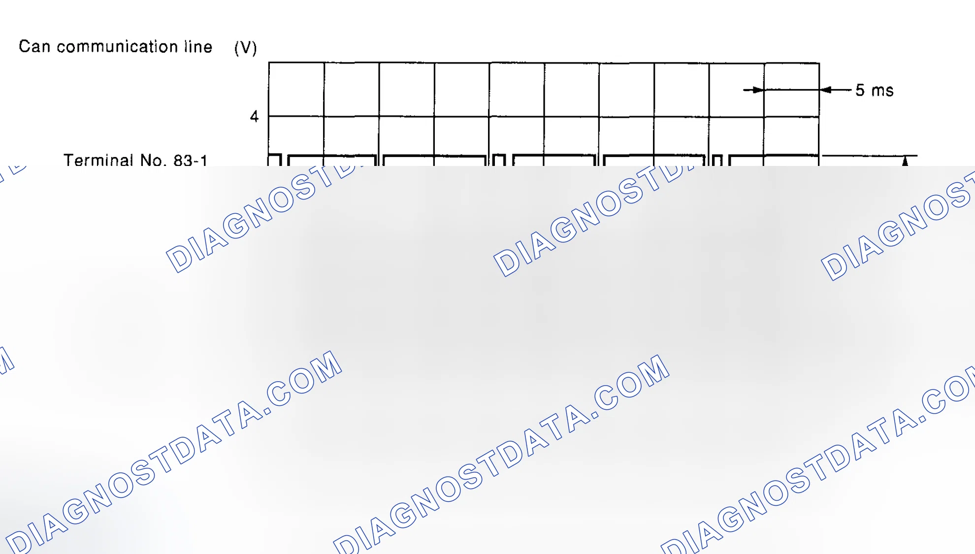 Scheme 303: Wave Form Chart (2 Of 2)