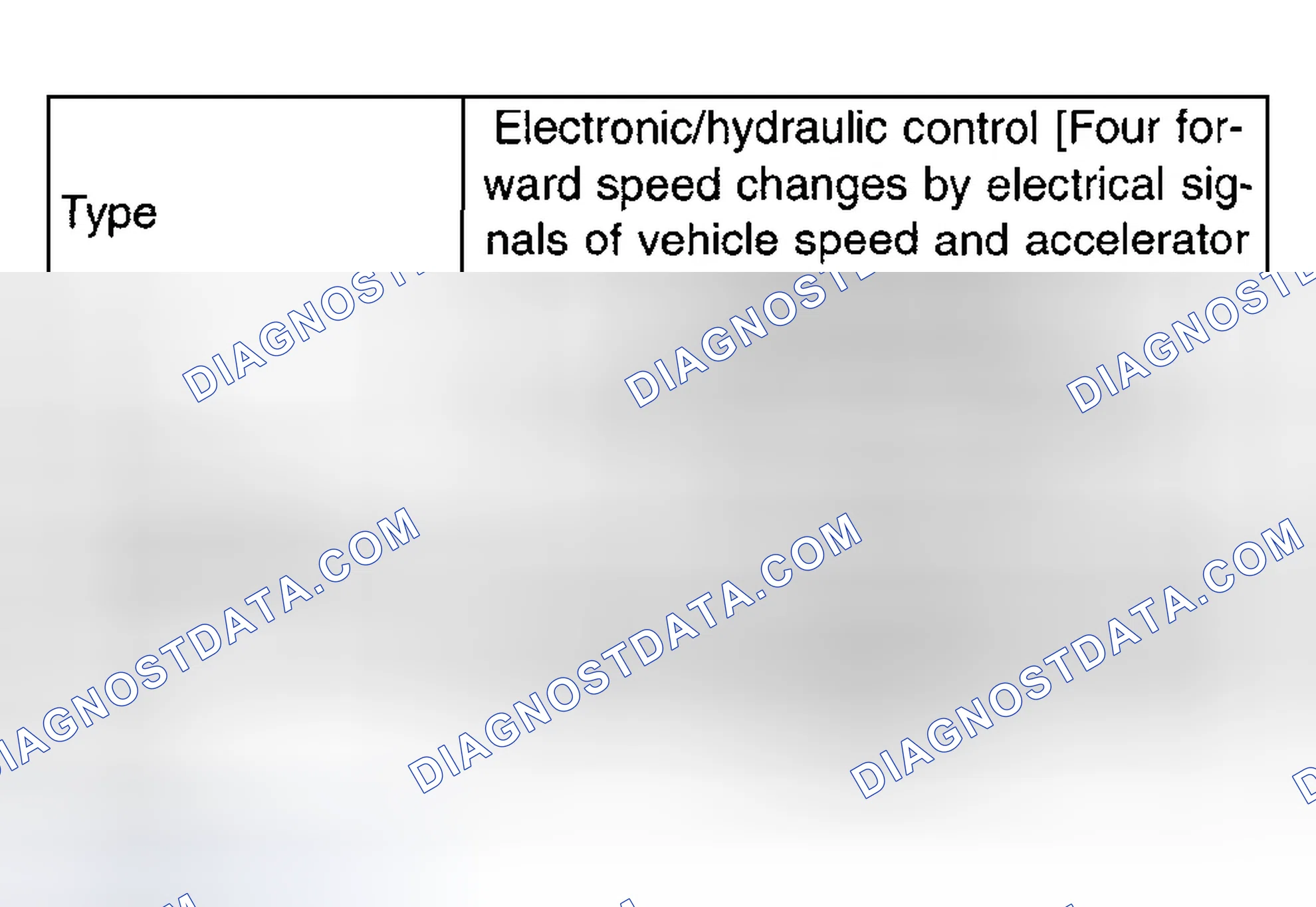 Scheme 29: Hydraulic Control & Lubrication Specifications
