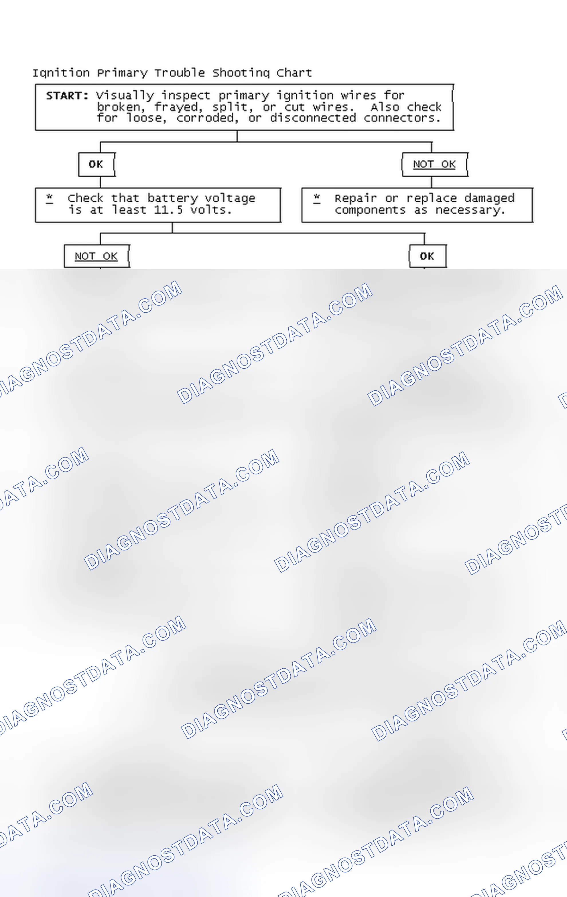 Scheme 4: Ignition Primary Trouble Shooting Chart