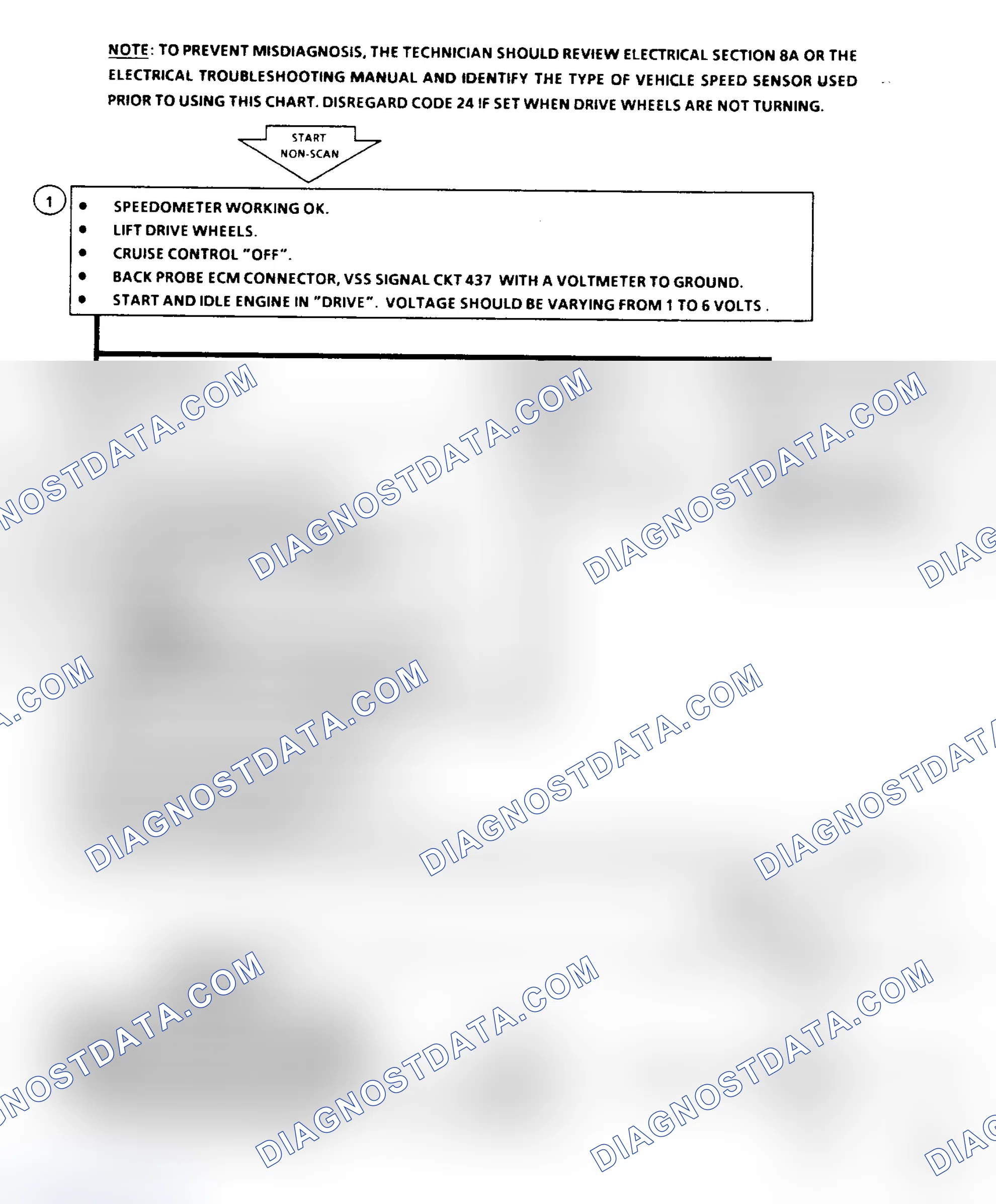 Scheme 246: Code 24 Flow Chart: Vehicle Speed Sensor (VSS)