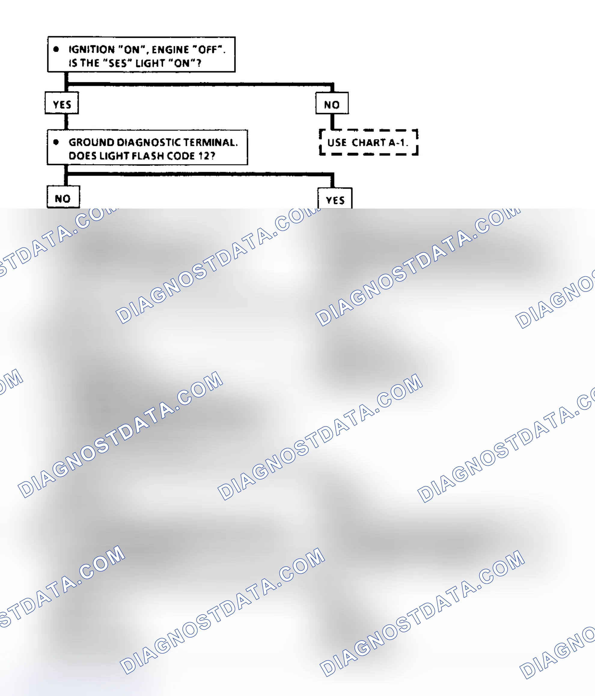 Scheme 43: Chart A2, Flow Chart - Won't Flash Code 12, "SES" Always On