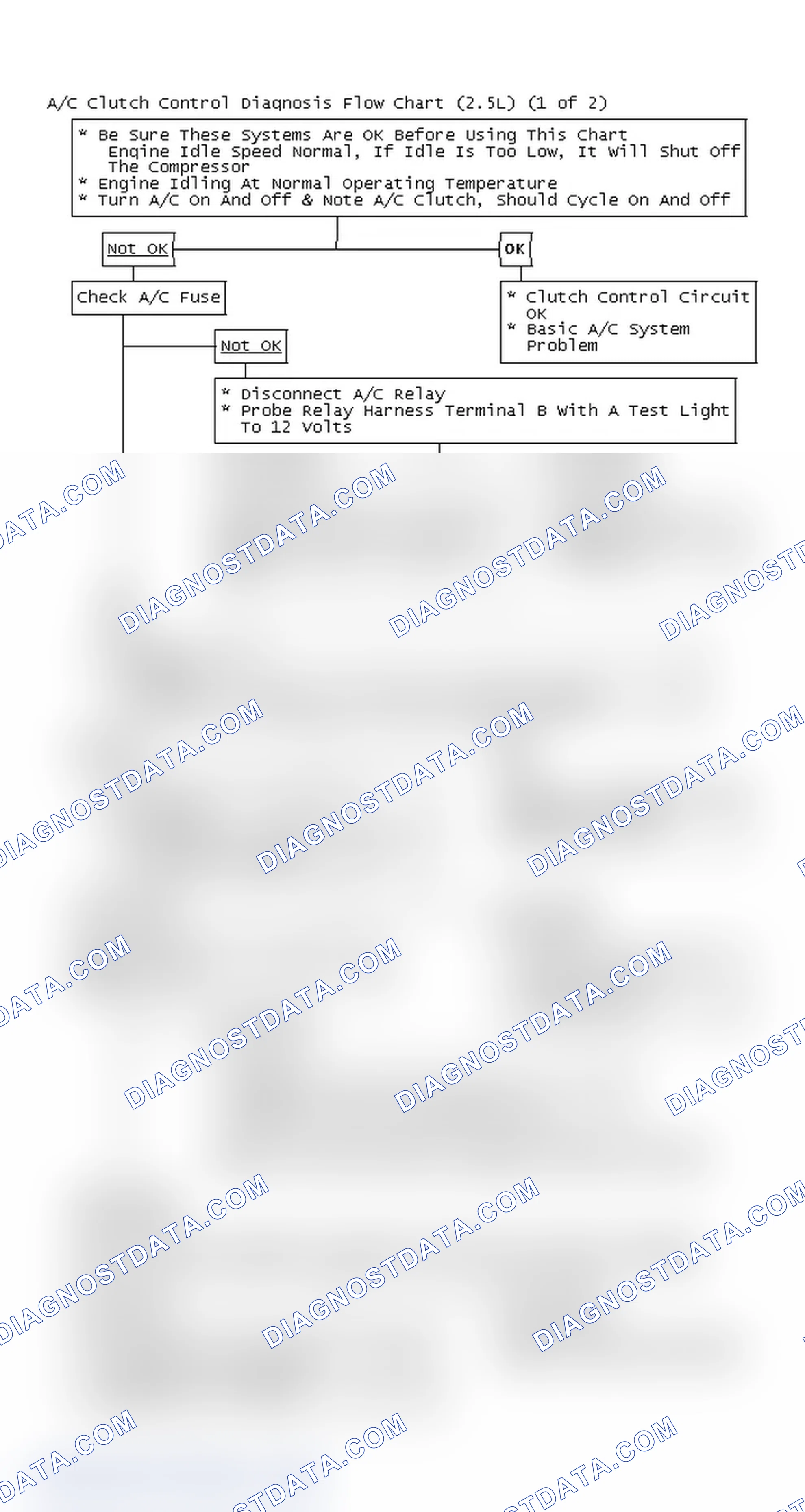 Scheme 154: A/C Clutch Control Diagnosis Flow Chart (2.5L) (1 of 2)