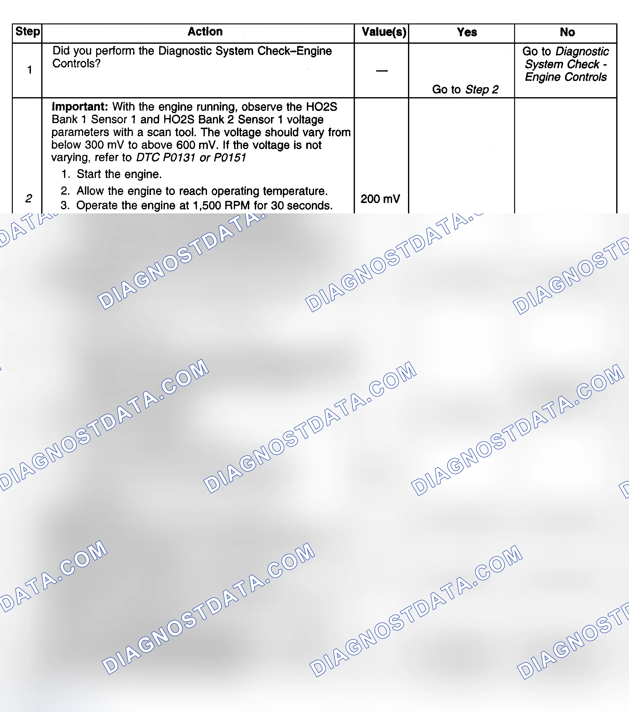 Scheme 382: Diagnostic Procedures
