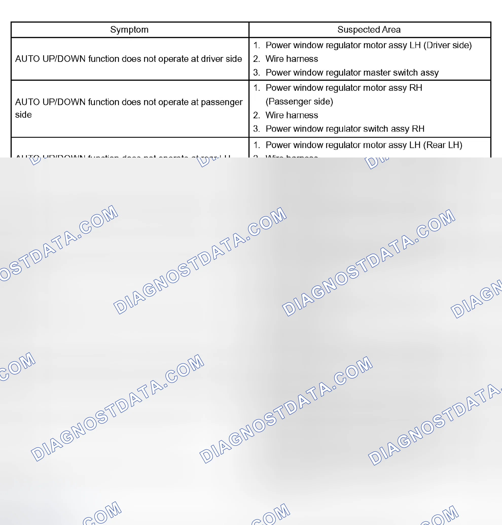 Scheme 76: PROBLEM SYMPTOMS TABLE