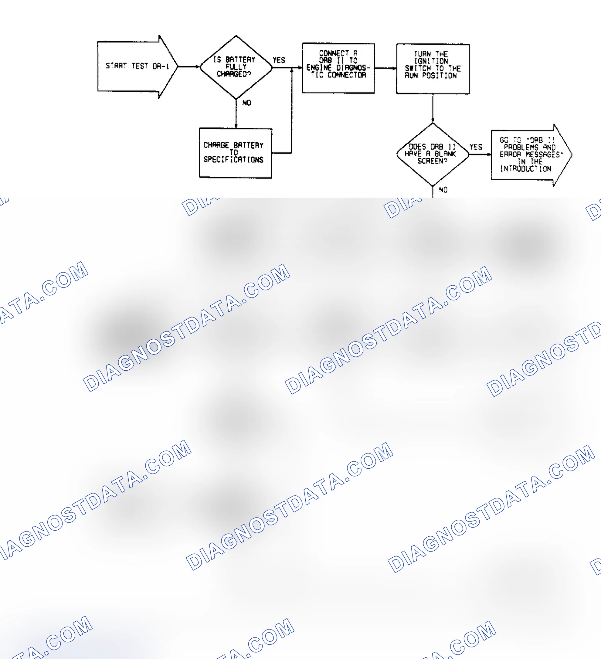 Scheme 76: DR1 (1 of 10) - Checking System For Faults