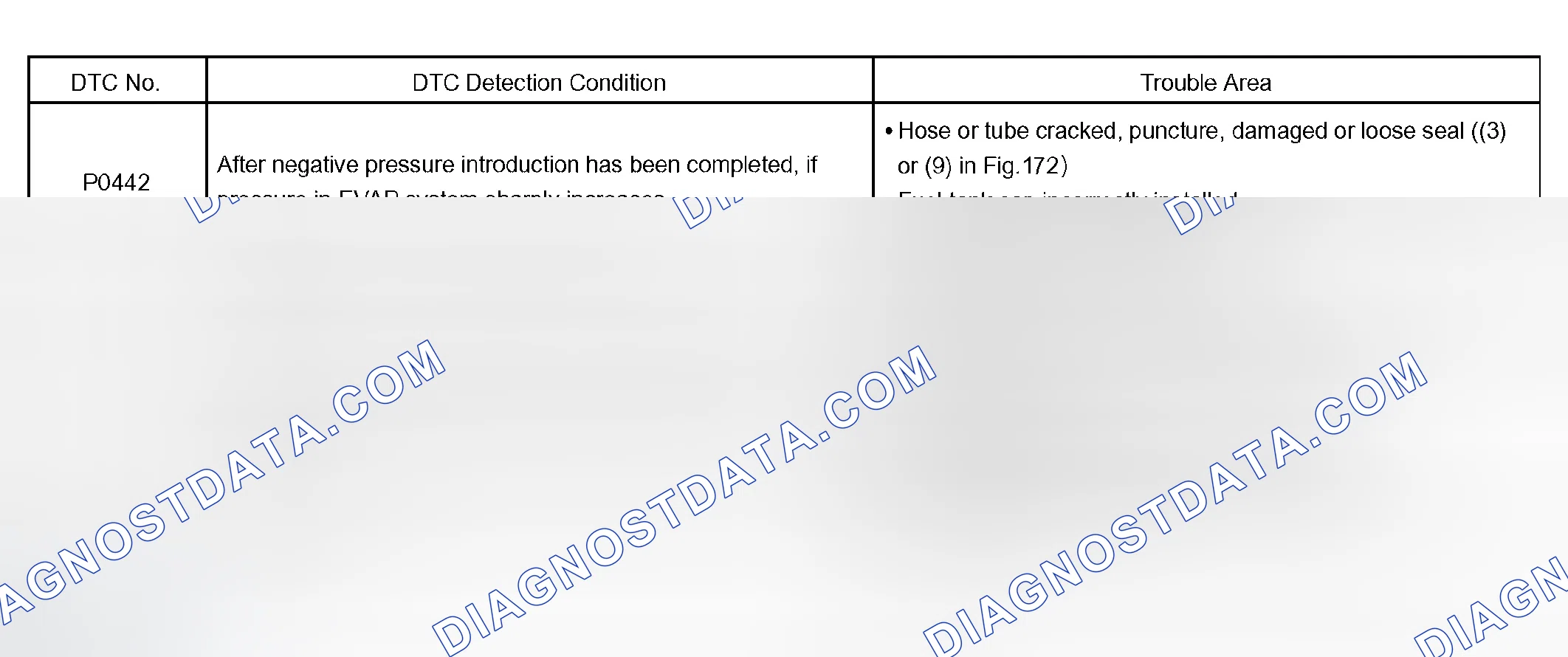 Scheme 148