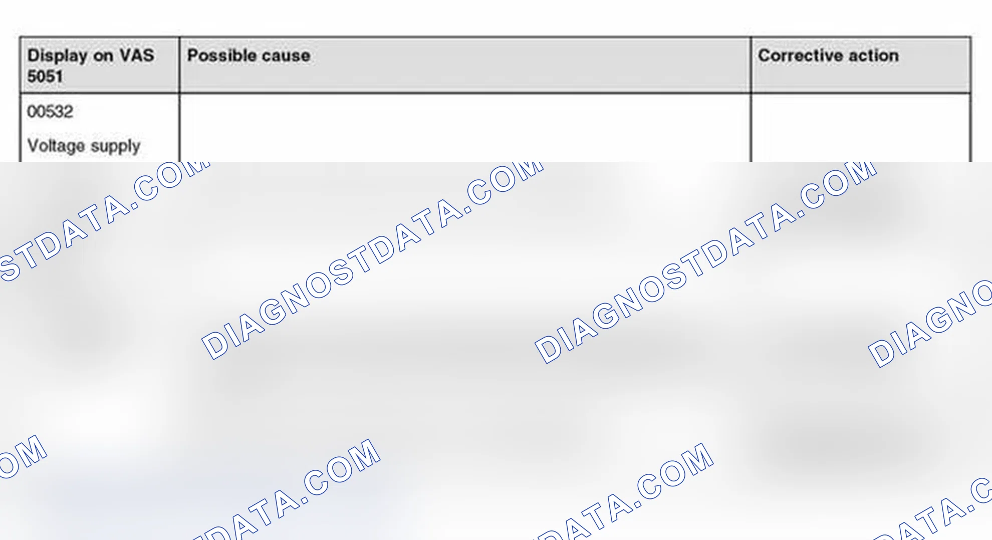 Scheme 292: Diagnostic Trouble Code (DTC) table