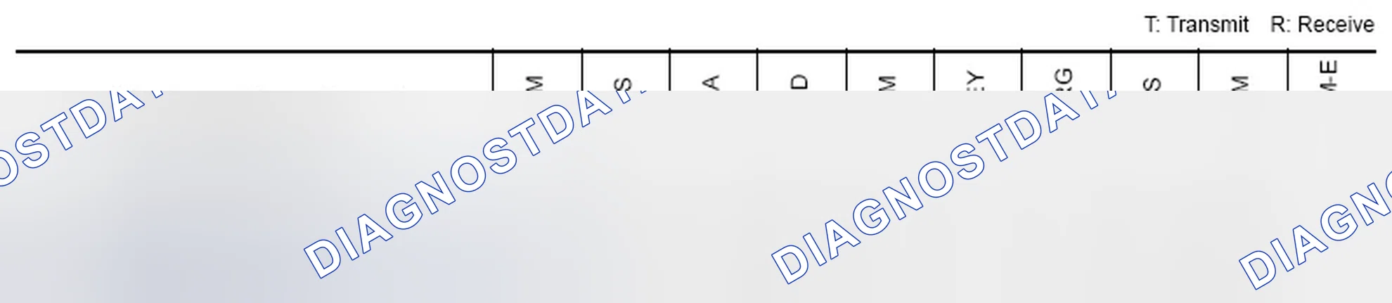 Scheme 20: CAN Communication Signal Chart