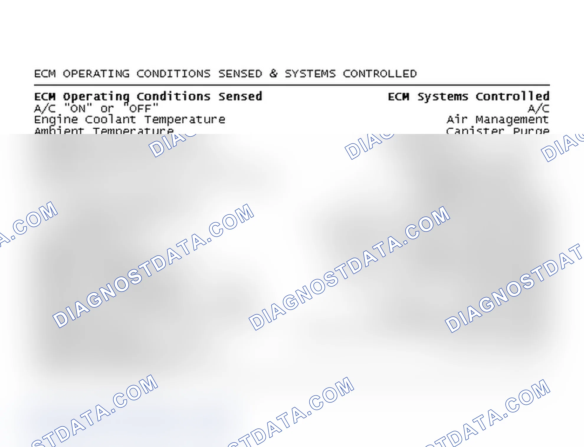 Scheme 77: ECM Operating Conditions Sensed & Systems Controlled