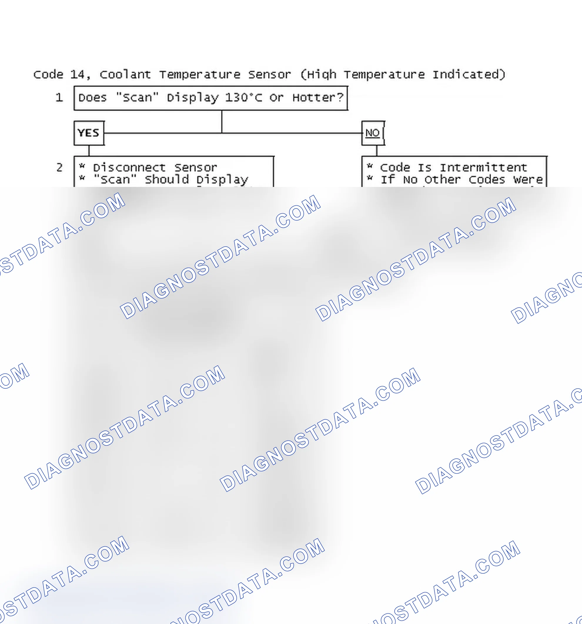 Scheme 48: Code 14, Coolant Temperature Sensor (High Temperature Indicated)