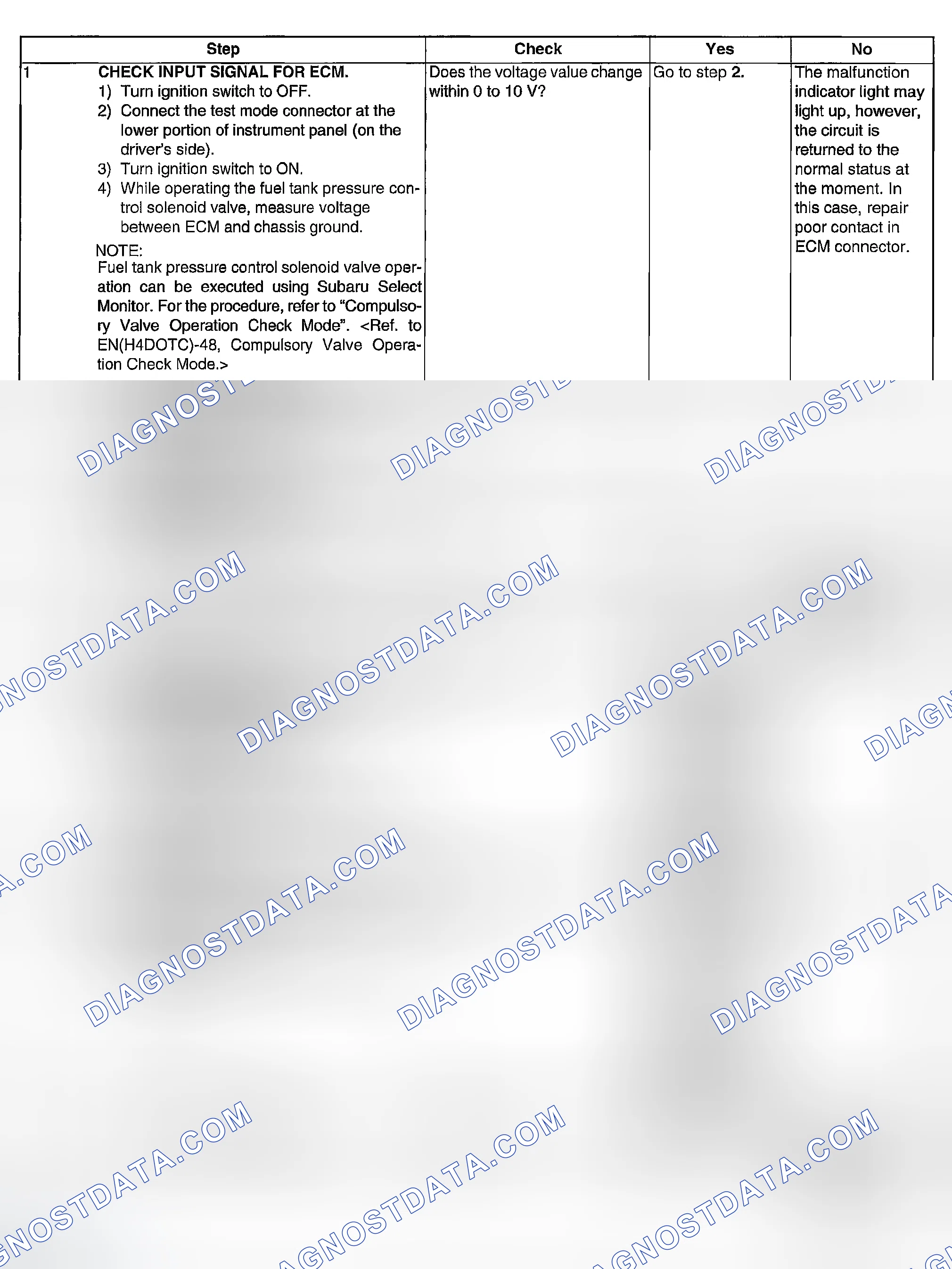 Scheme 1967: DIAGNOSTIC PROCEDURE