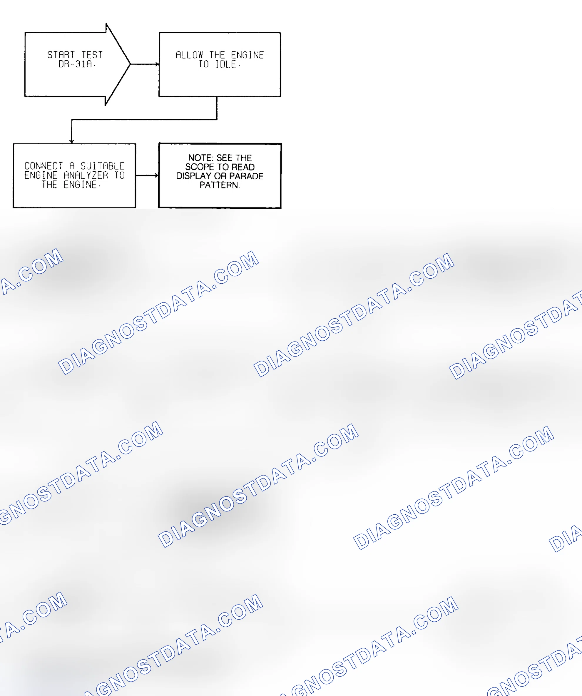 Scheme 249: Test DR-31A (1 of 2) Secondary Ignition & Timing Check