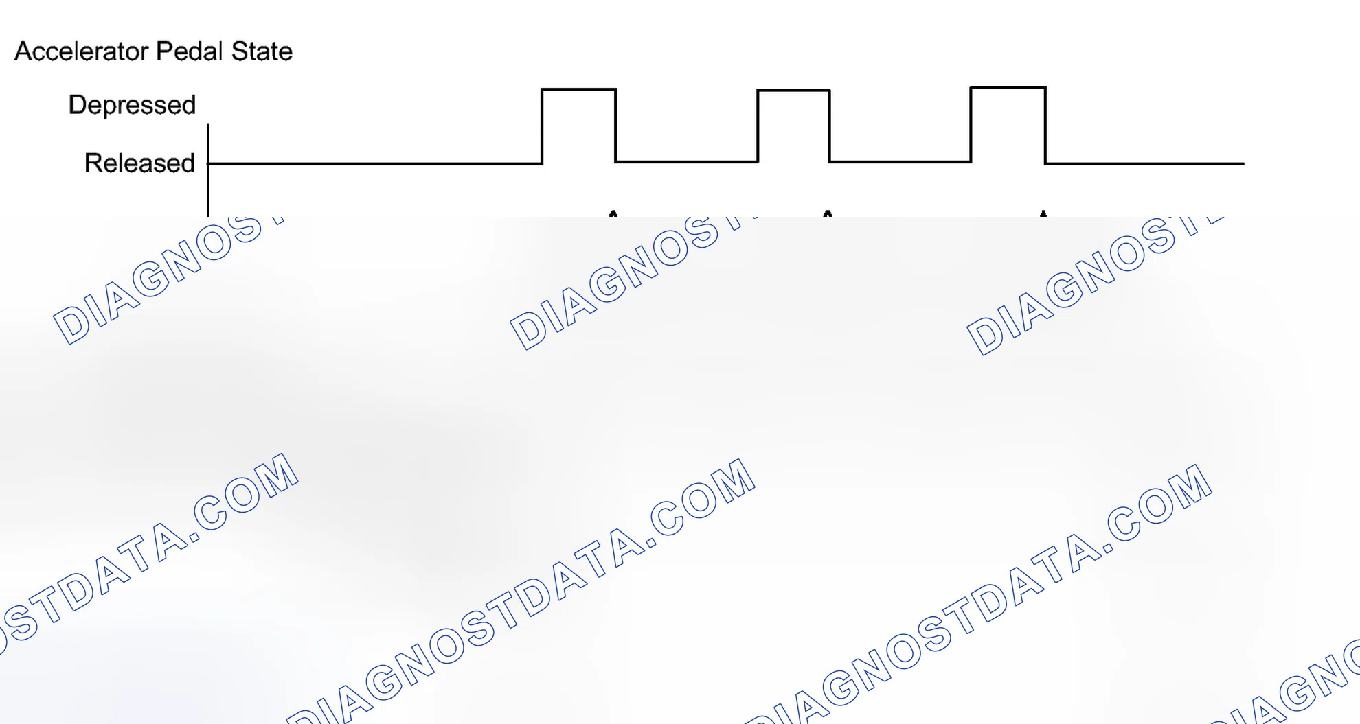 Scheme 109: CONFIRMATION DRIVING PATTERN