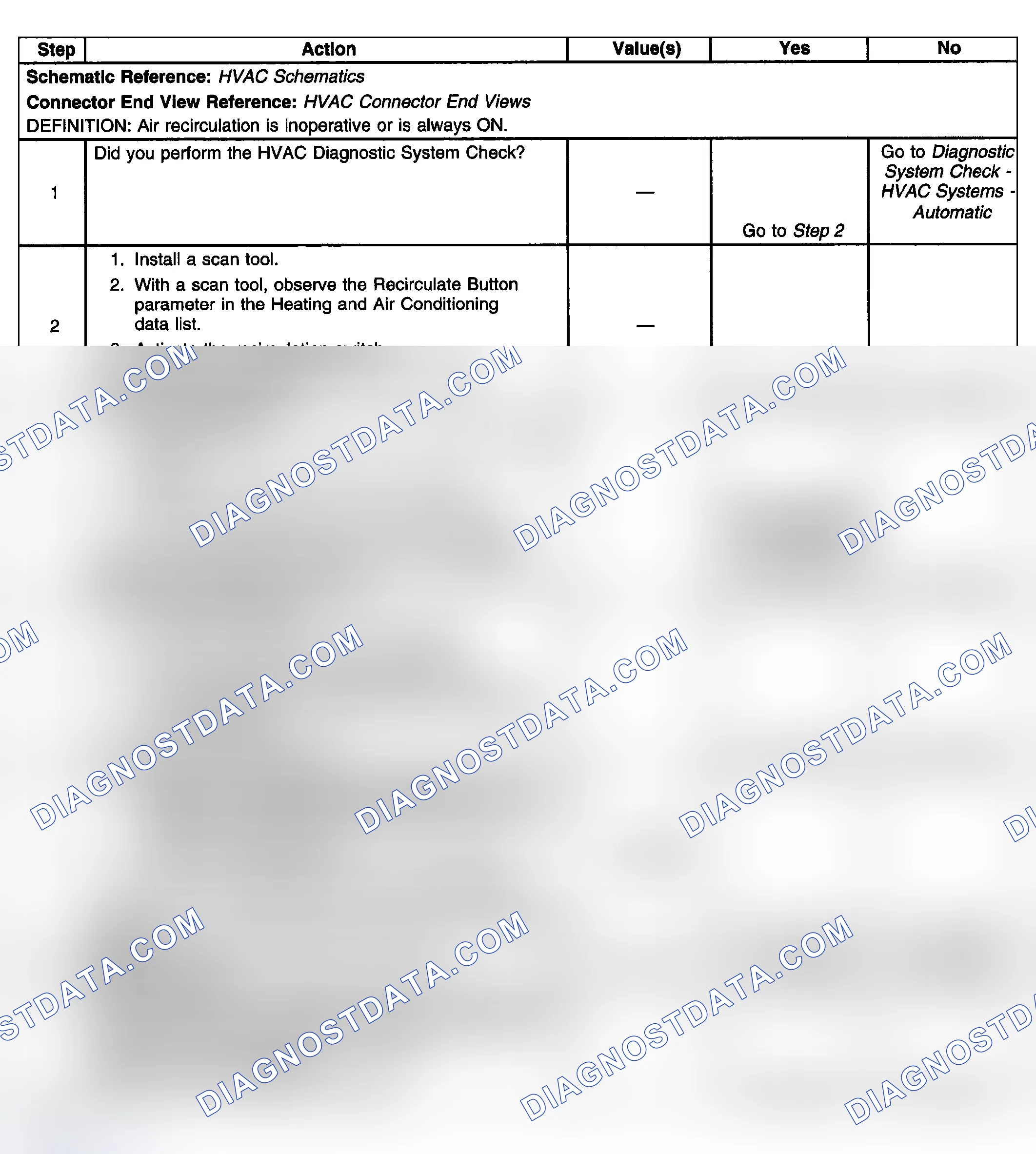 Scheme 447: Test Description