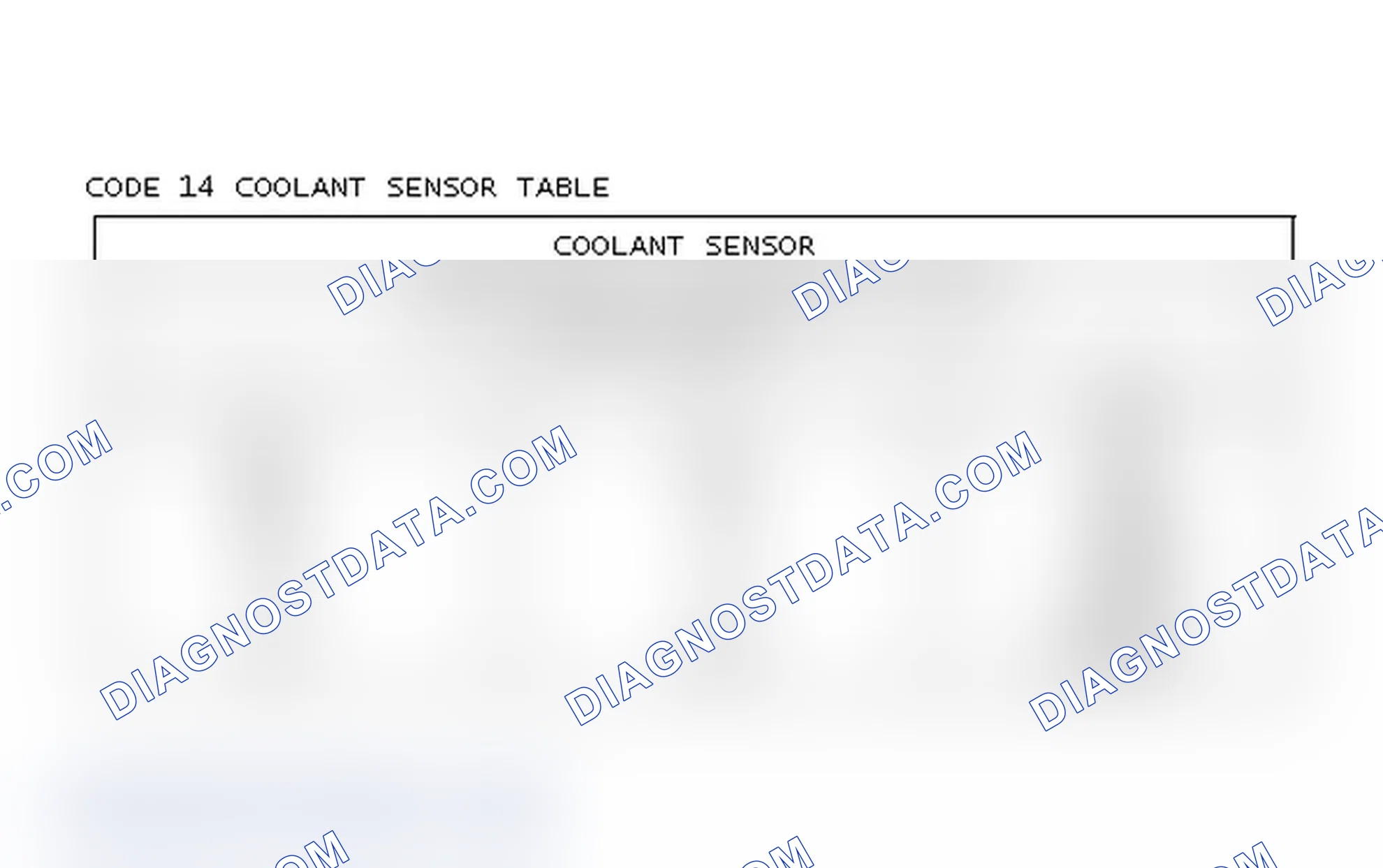 Scheme 210: Code 14 Coolant Sensor Table