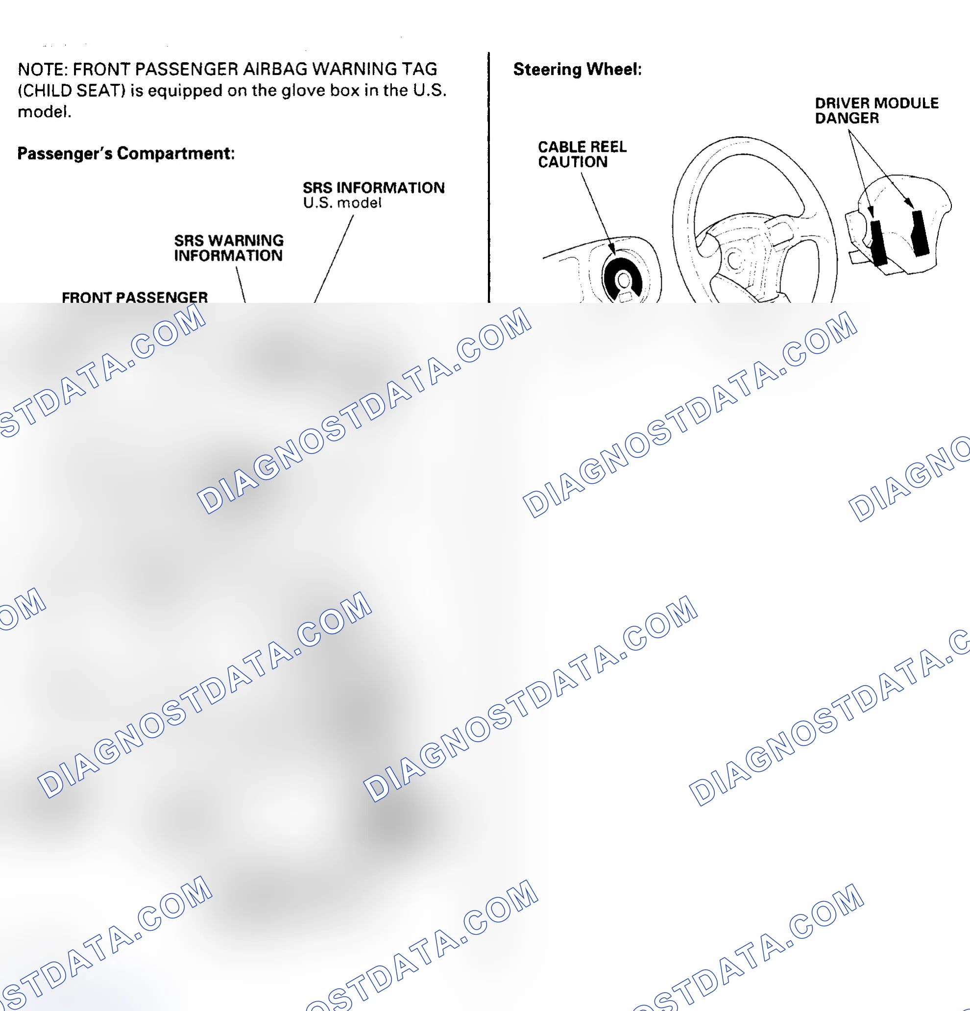 Scheme 5: Warning/Caution Label Locations