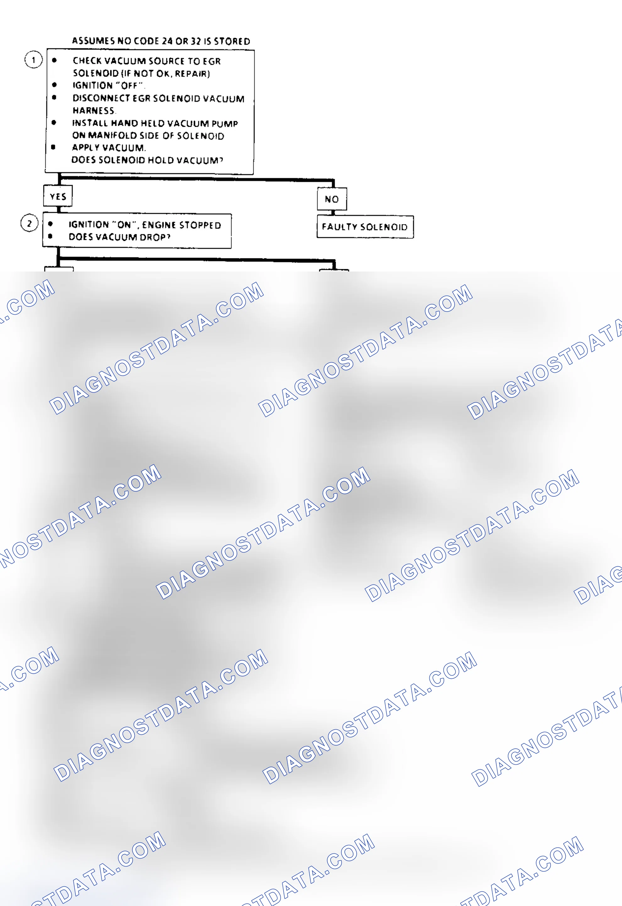Scheme 167: EGR System Check Flow Chart (2.5/4.3/5.0/5.7L Under 8500 GVW)