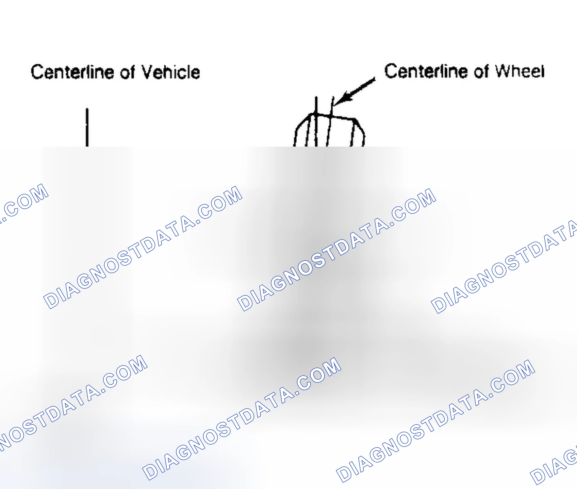 Scheme 4: Determining Camber Angle