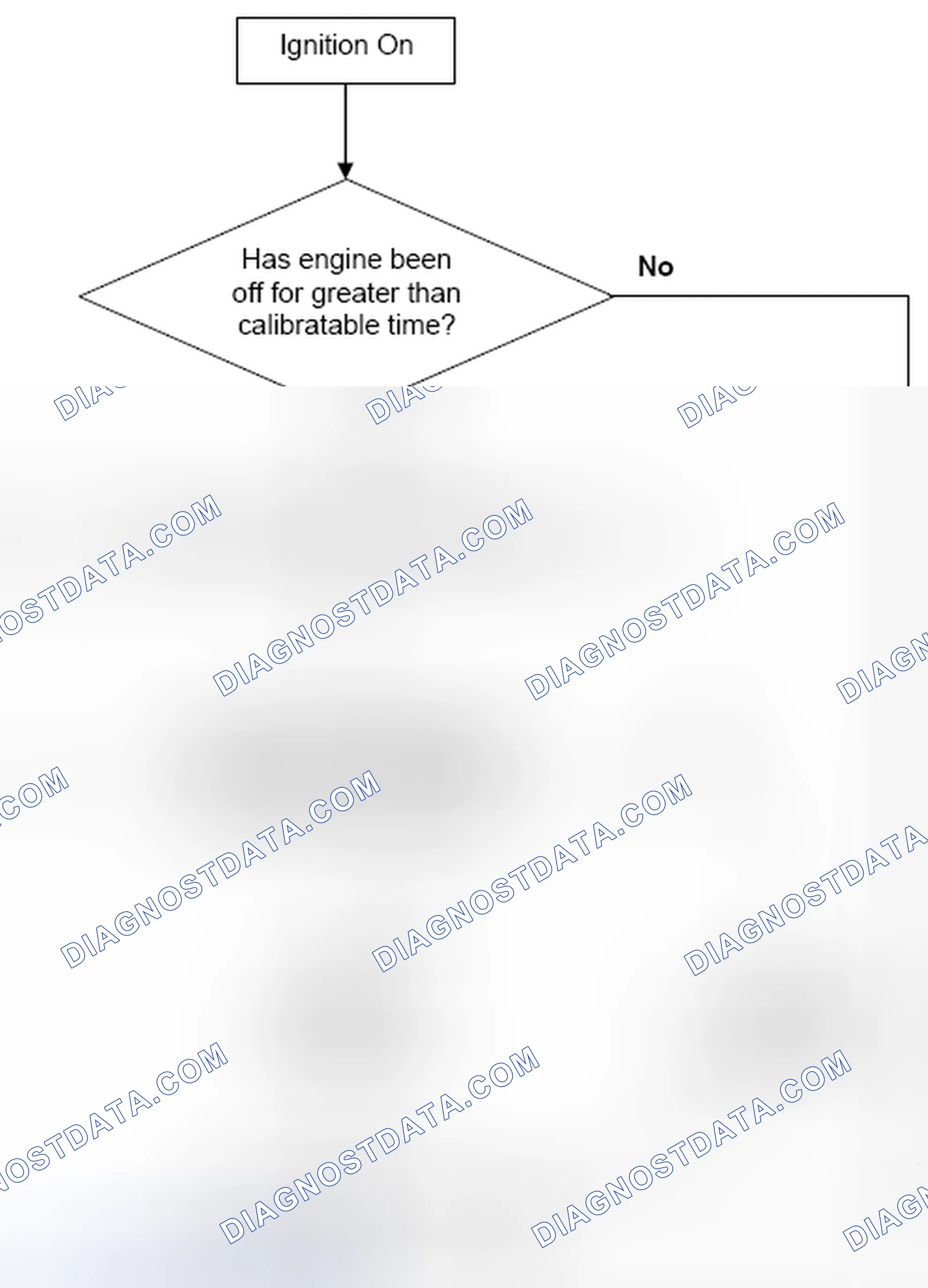 Scheme 77: 4.17.3 Range/Performance Flow Chart
