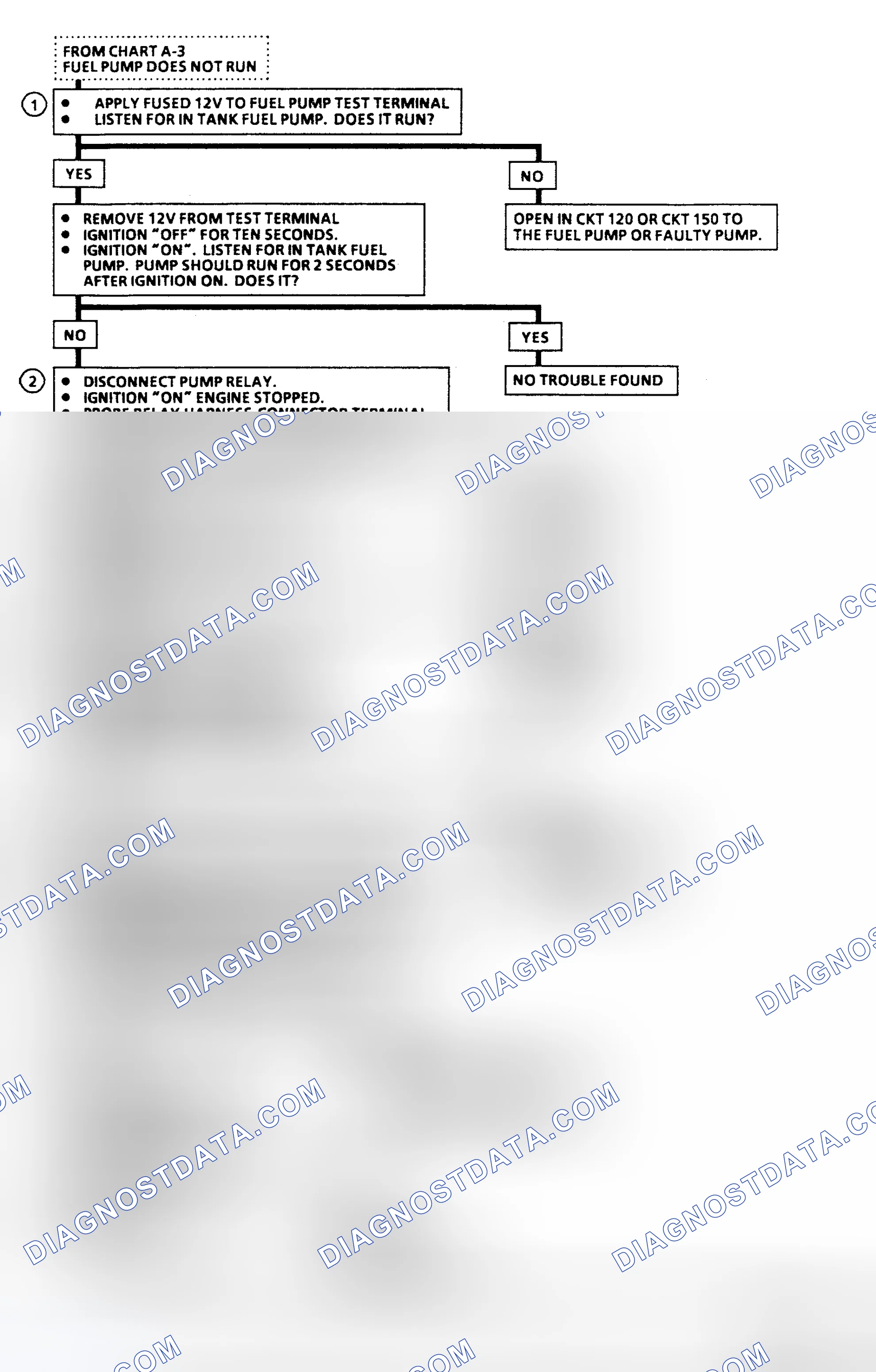 Scheme 6