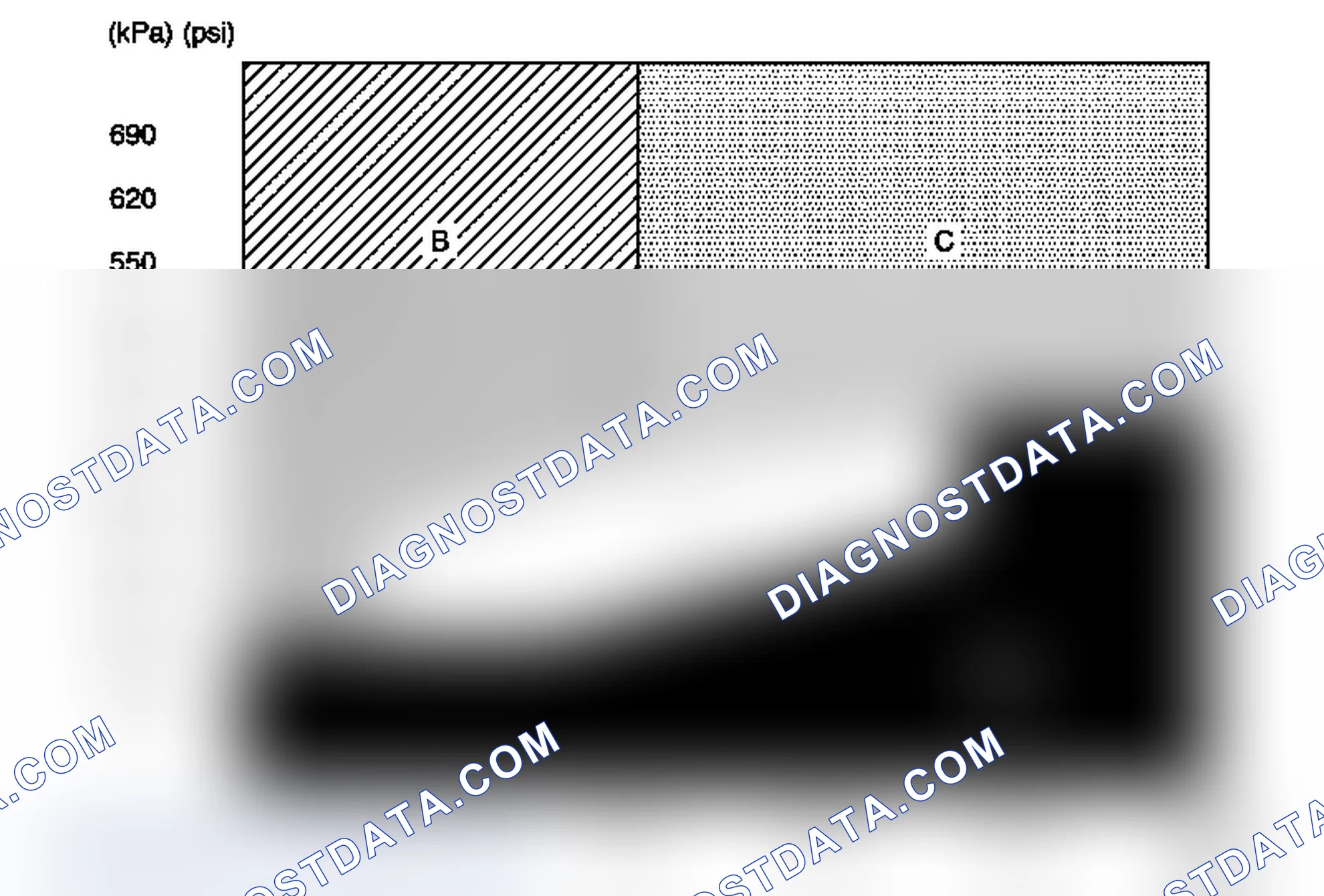 Scheme 1: A/C System Pressure - Zone Classification