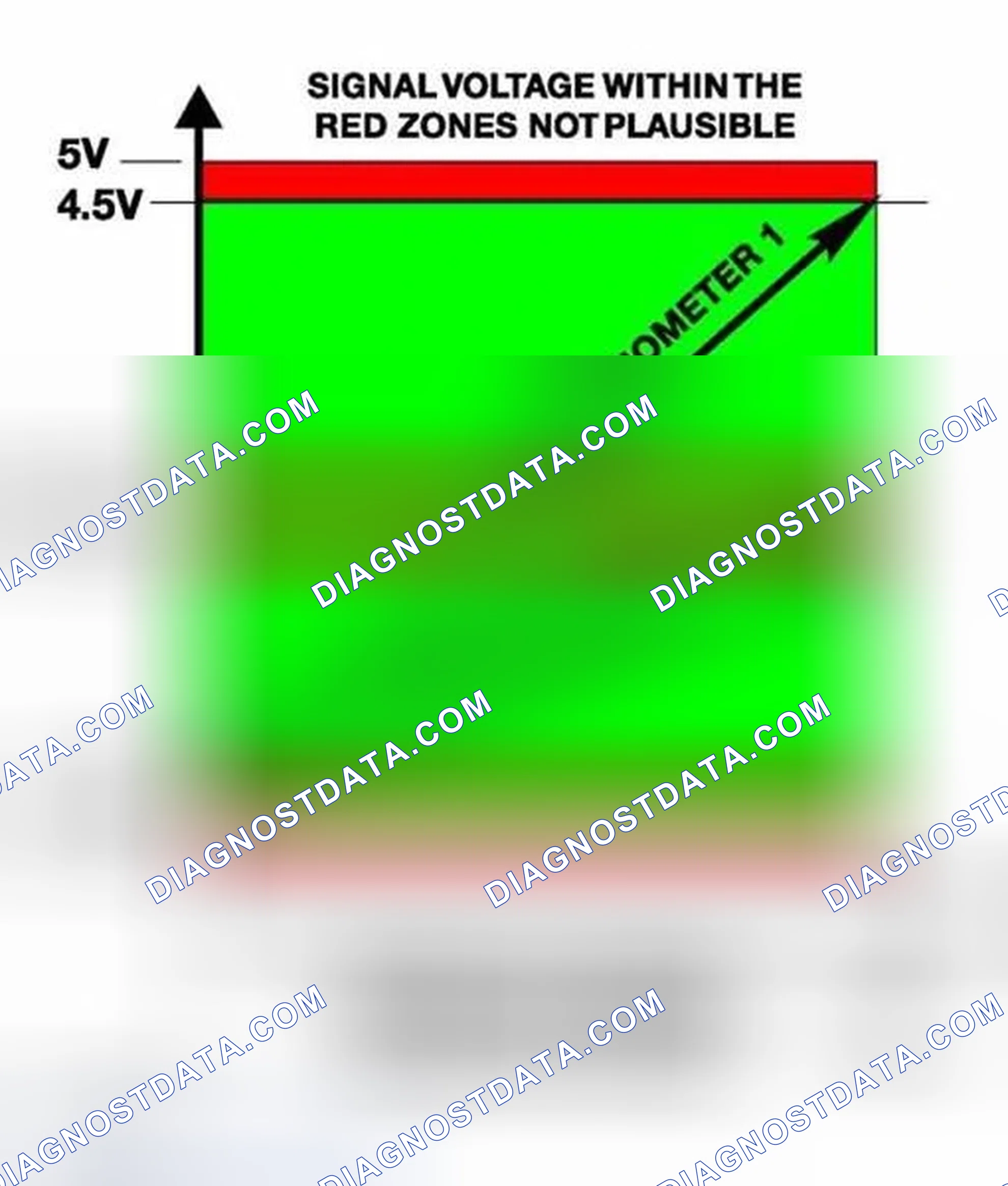 Scheme 354: PWG - Signal Voltage Graph