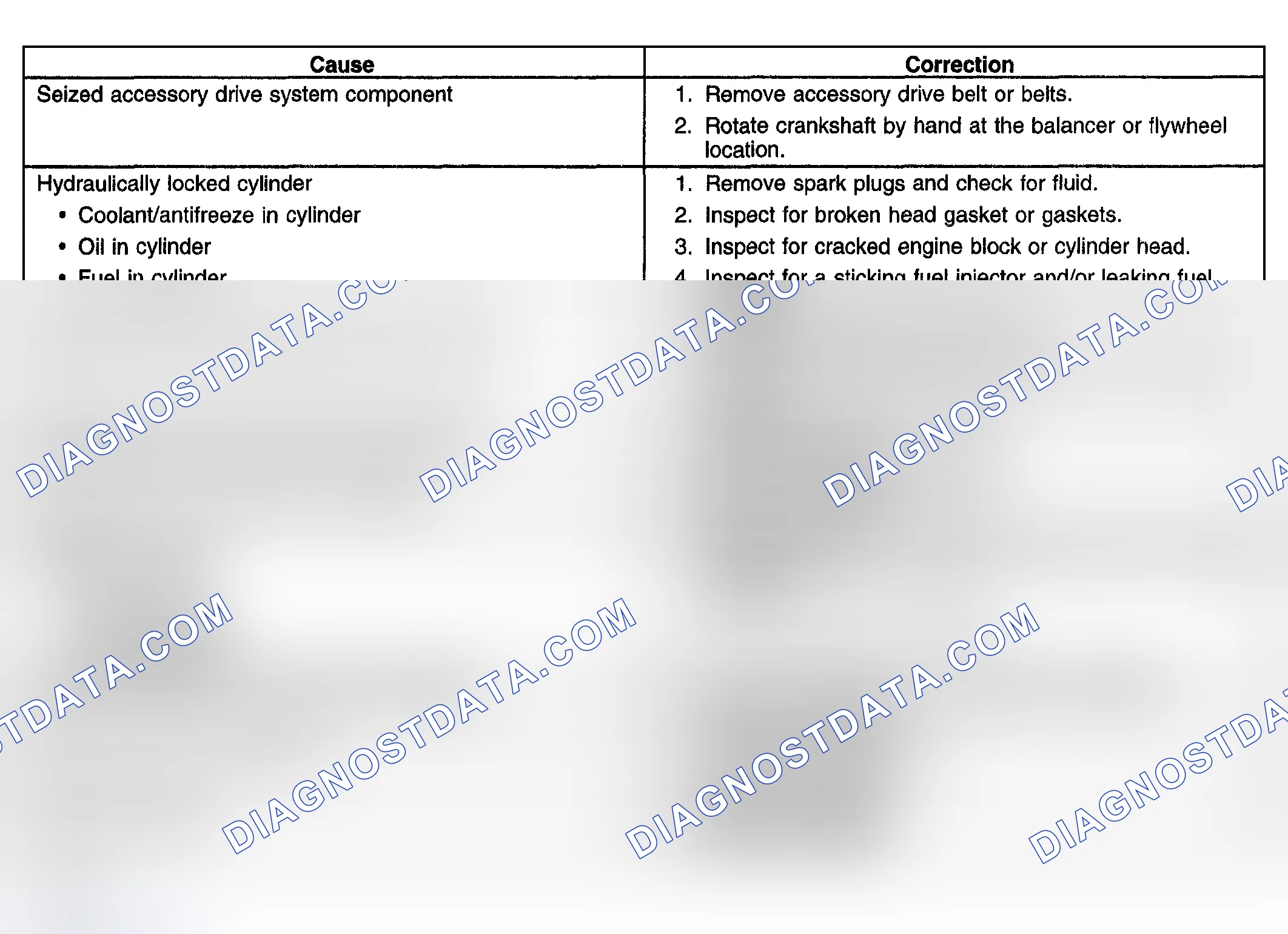 Scheme 358: Engine Will Not Crank - Crankshaft Will Not Rotate