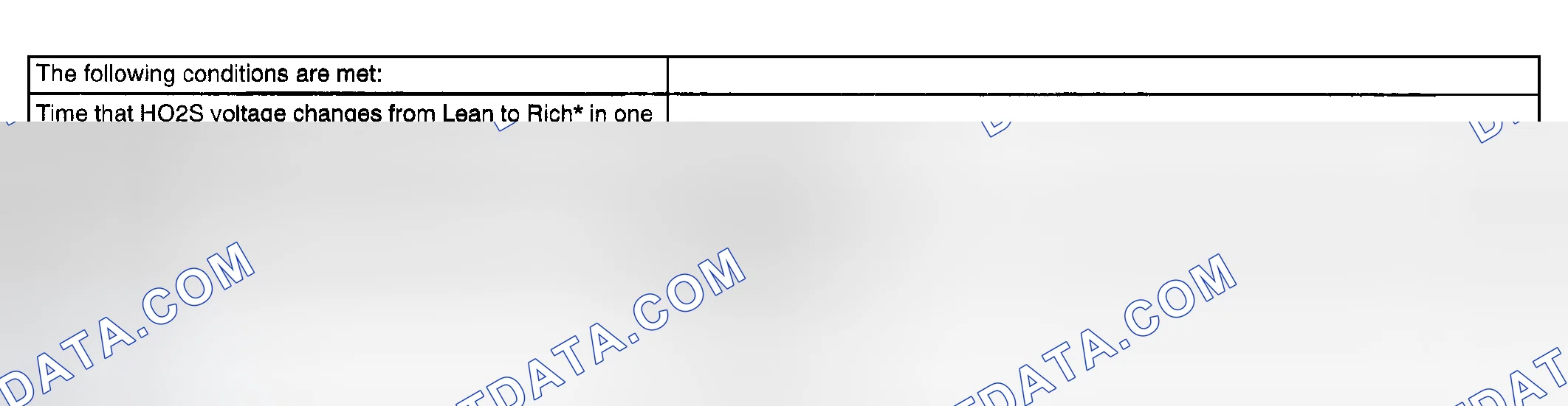 Scheme 623: TYPICAL MALFUNCTION THRESHOLDS
