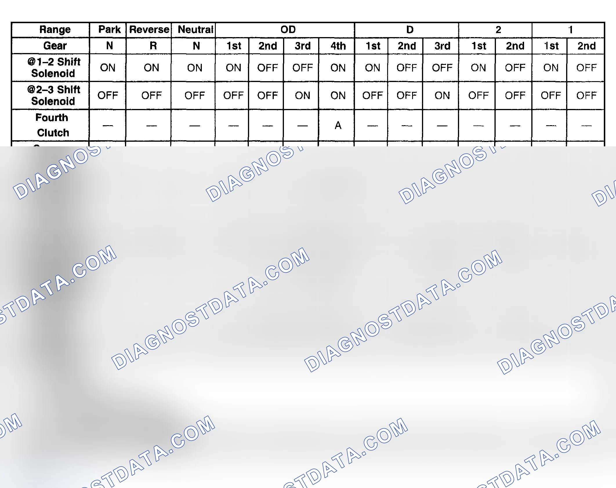 Scheme 927: Range Reference