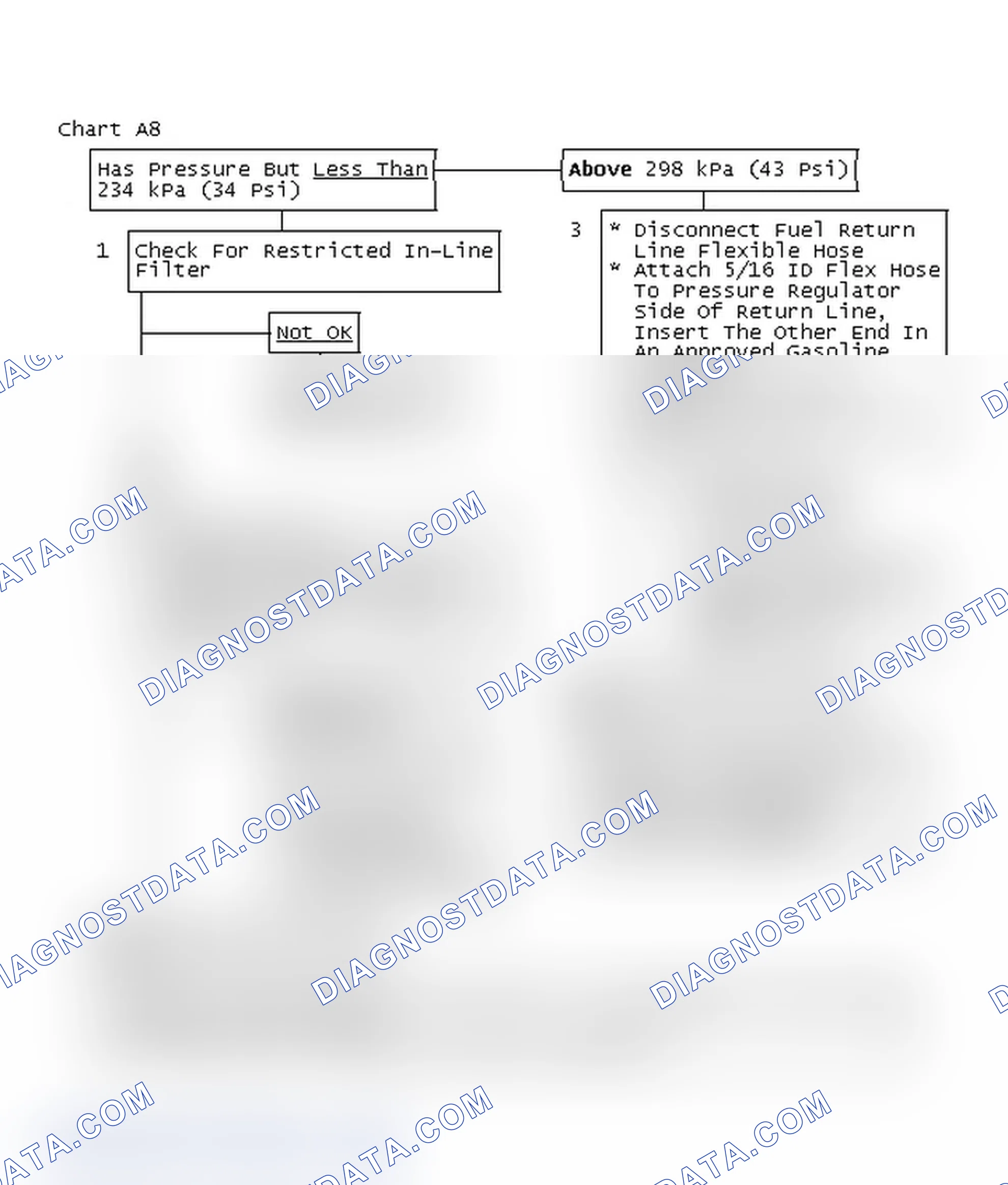 Scheme 292: Chart A8