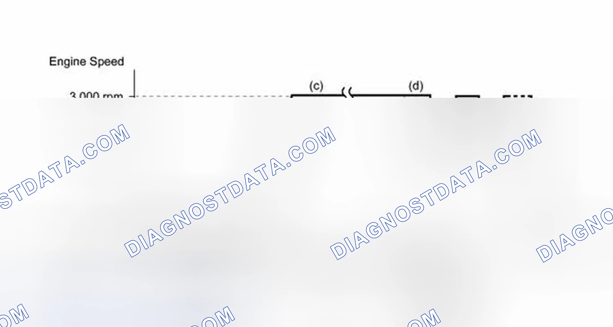 Scheme 522: CONDITIONING FOR SENSOR TESTING