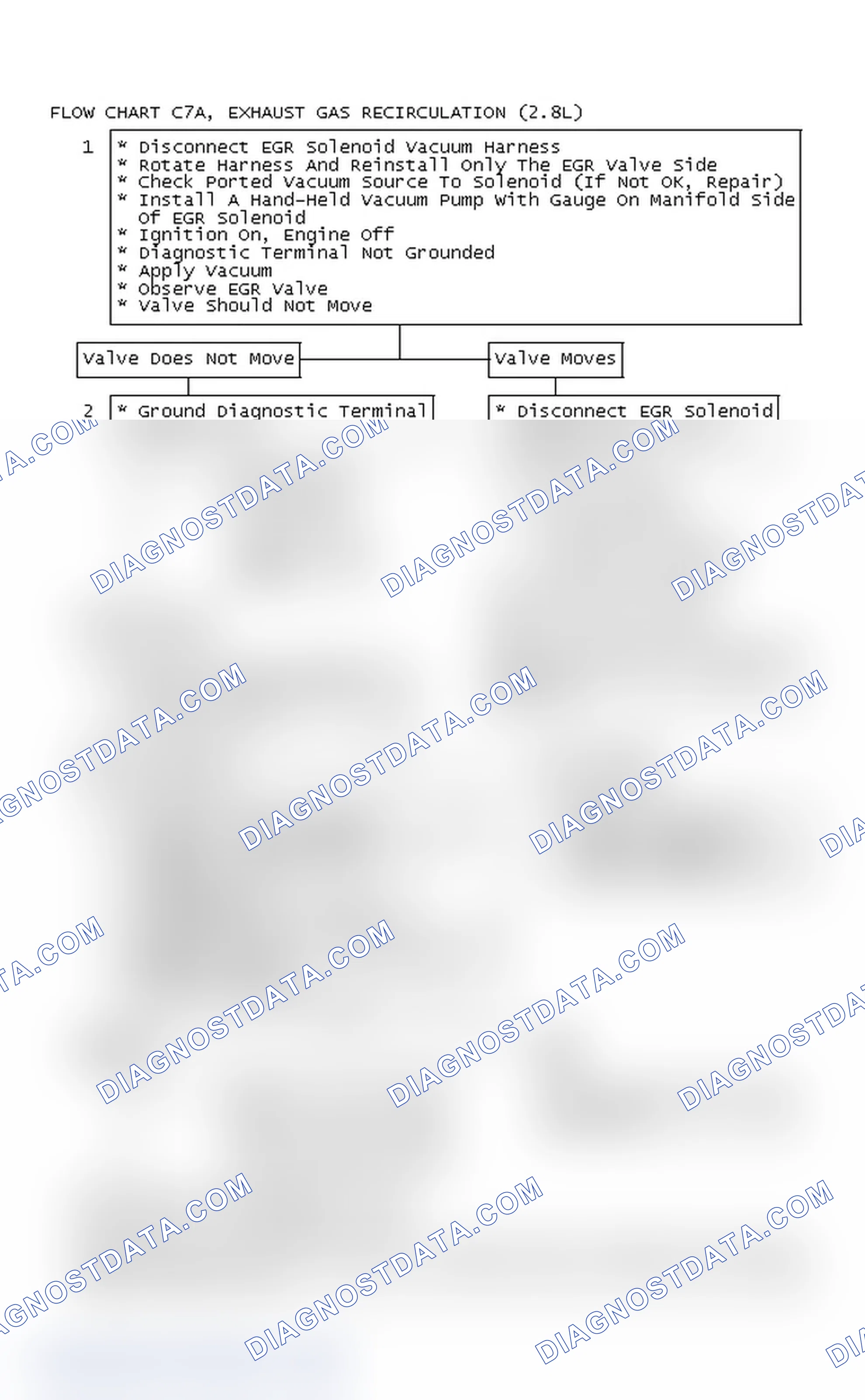 Scheme 308: Flow Chart C7A, Exhaust Gas Recirculation (2.8L)