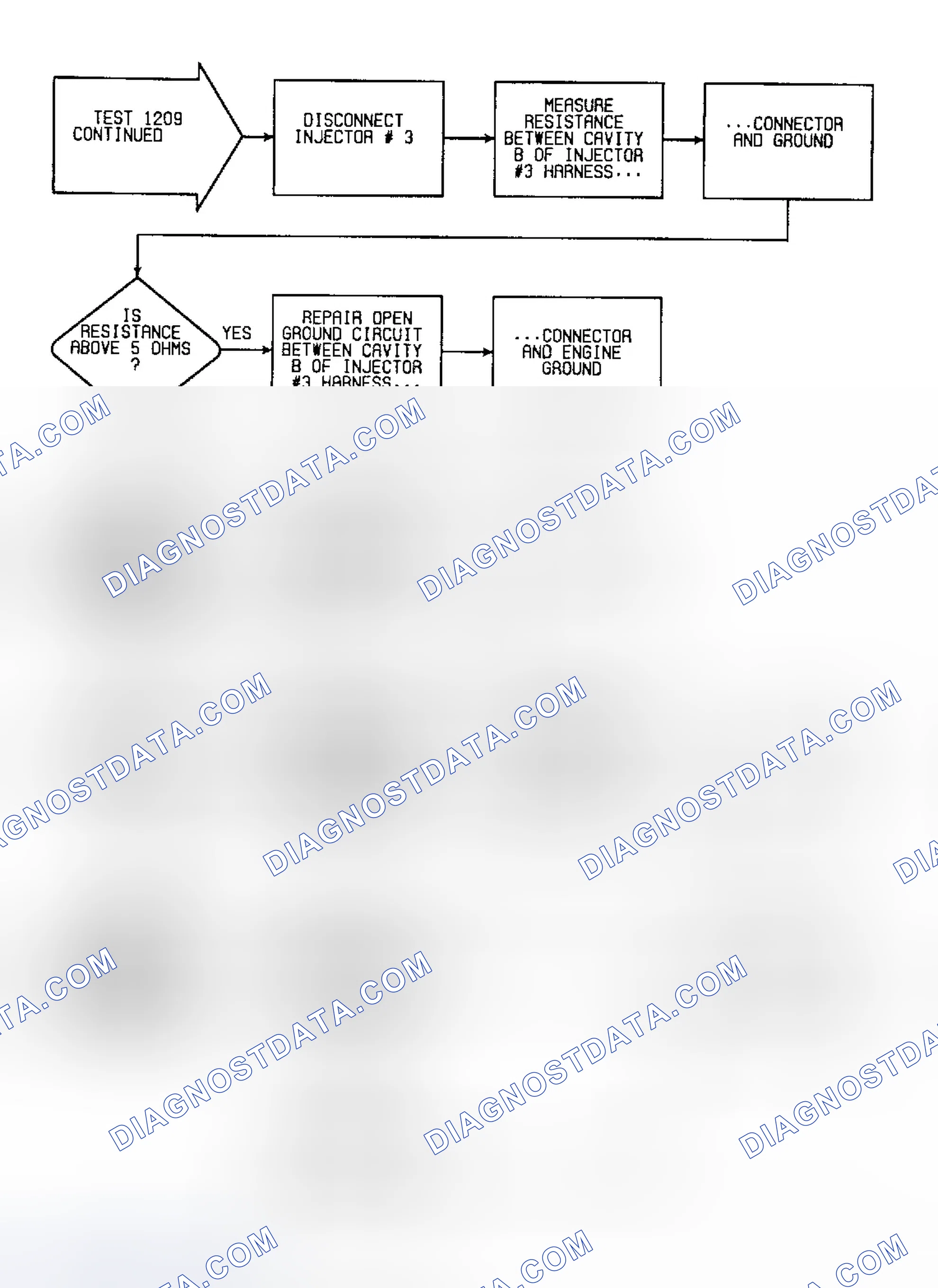 Scheme 205: Fault 1209: Flow Chart All Injector Open (3 of 6)