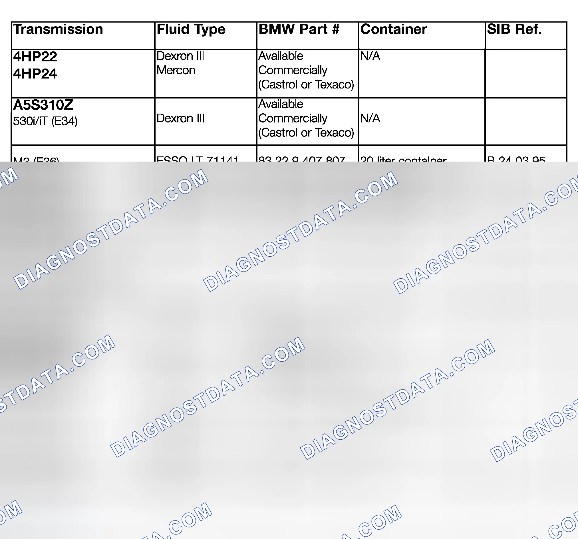 Scheme 10: TRANSMISSION FLUID APPLICATION